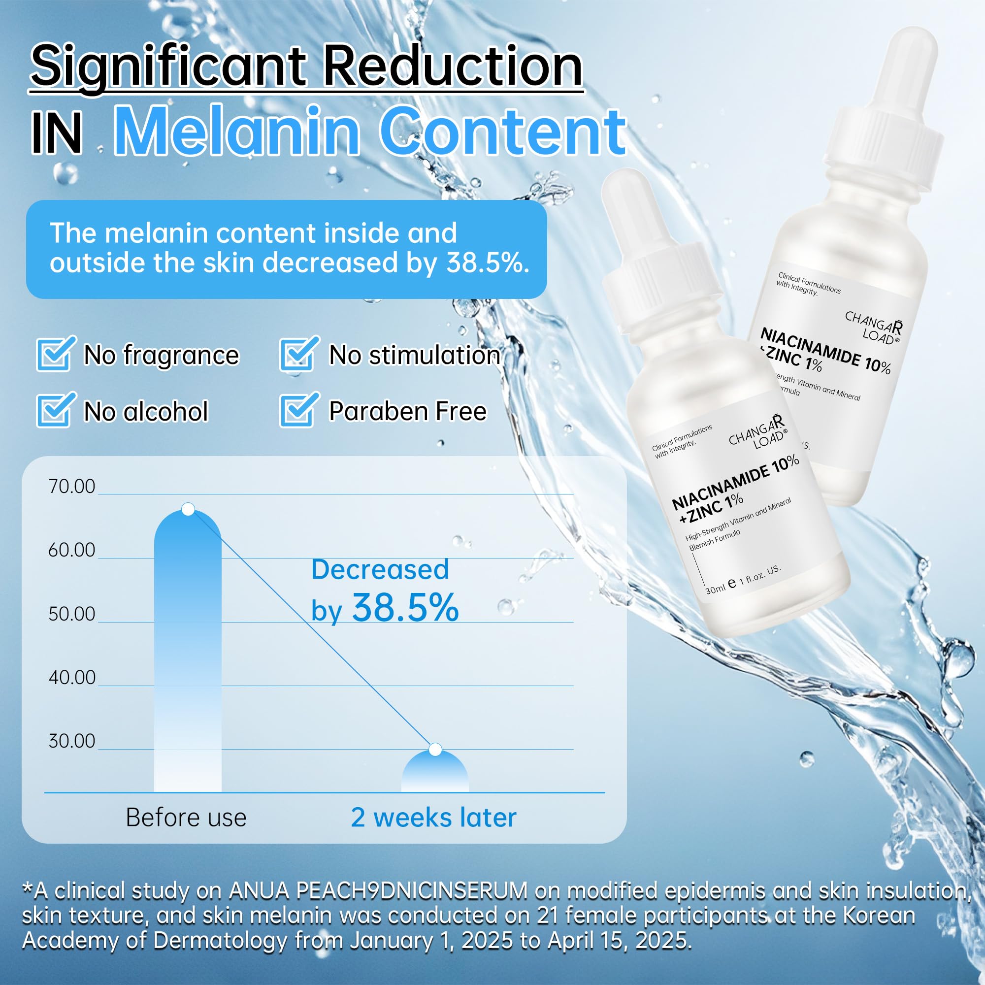 Niacinamide 10%+ Zinc 1% Serum For Face, Niacinamide Serum For Face, Dermatologist, Redness Relieve-30ml 1floz