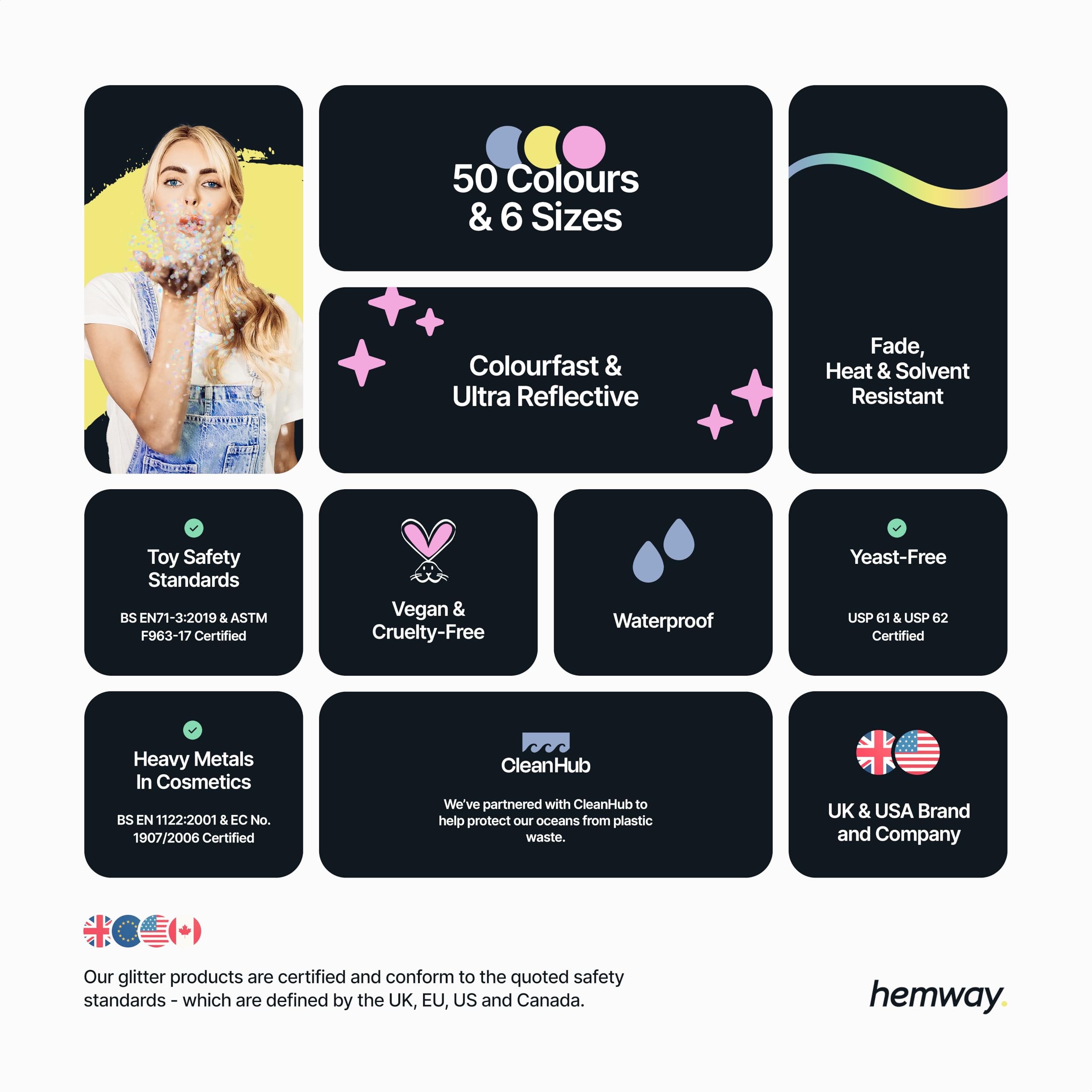 Hemway Premium Multi Purpose Glitter Dust Powder 100g / 3.5oz Arts & Crafts Wine Glass Decoration Weddings Cards Flowers Cosmetic Face Eye Body Nails Skin Hair (Azure)