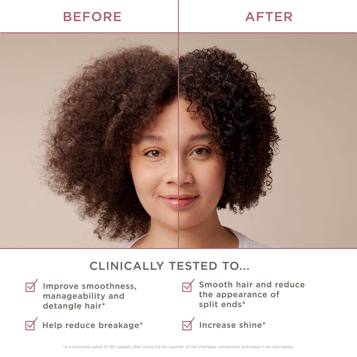 Hairitage Damage Recovery Shampoo & Conditioner 13oz. Set - Biotin + Castor Oil - Deep Conditioning Treatment for Damaged, Dry and Colored Hair