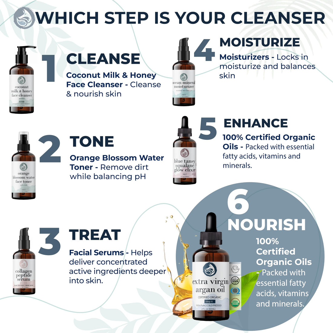 Foxbrim Organic Argan Oil For Hair, Face, Skin And Nails - 100% Pure Certified Organic Argan Oil