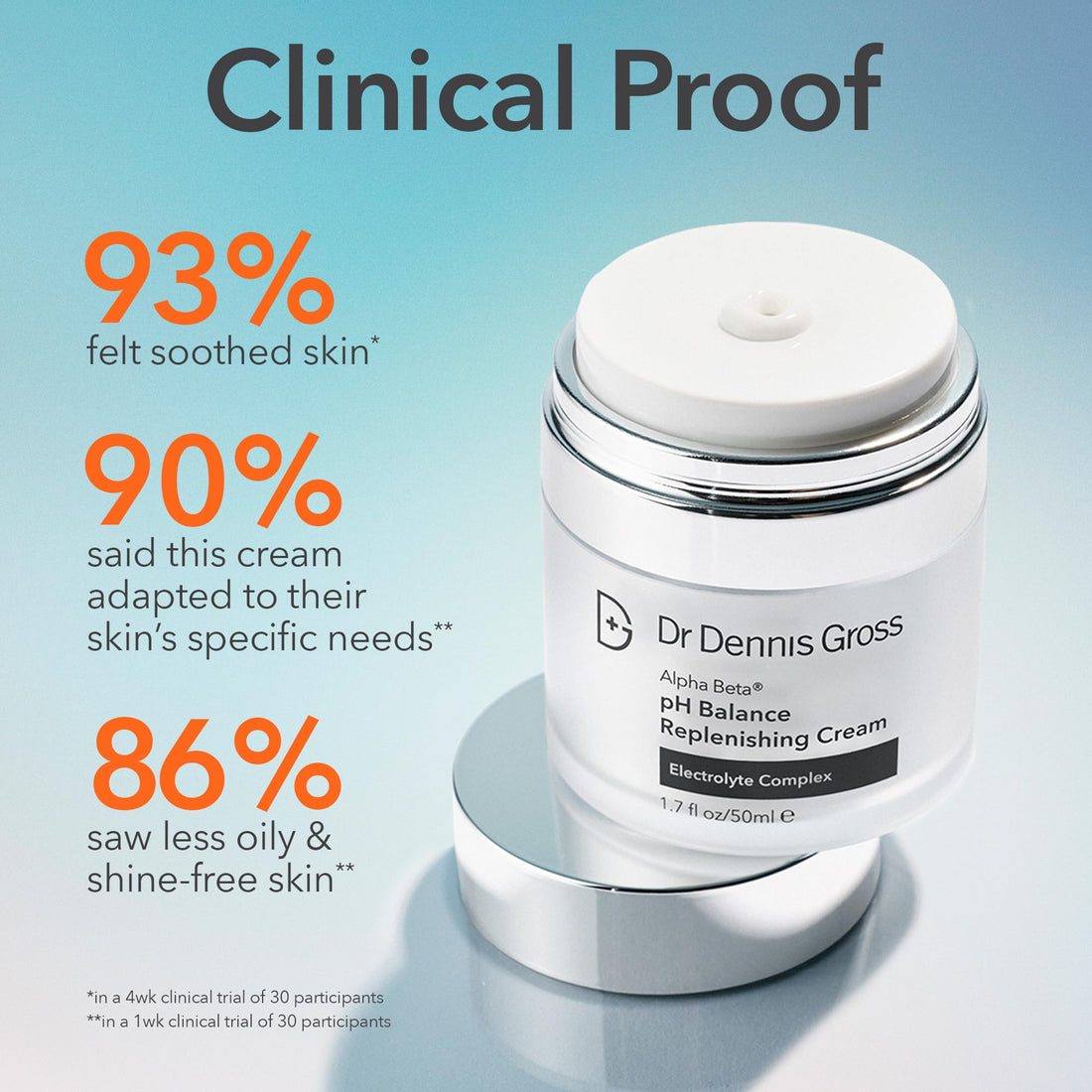 Dr Dennis Gross Alpha Beta pH Balance Replenishing Cream – Lightweight Gel-Cream with Electrolytes, Phytic Acid & AHAs - Hydrates, Soothes & Balances Skin, 1.7 fl oz