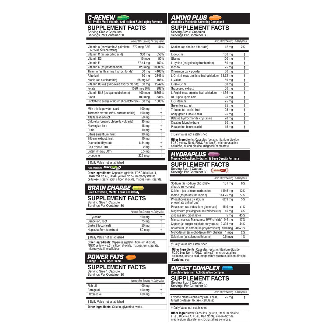 primer Magnum Nutraceuticals Vitamin Packs for Women & Men, Daily Nutrient Supplement - Travel-Friendly Multivitamin Support Heart, Joint, Digestive, & Organ Health (30 Servings)