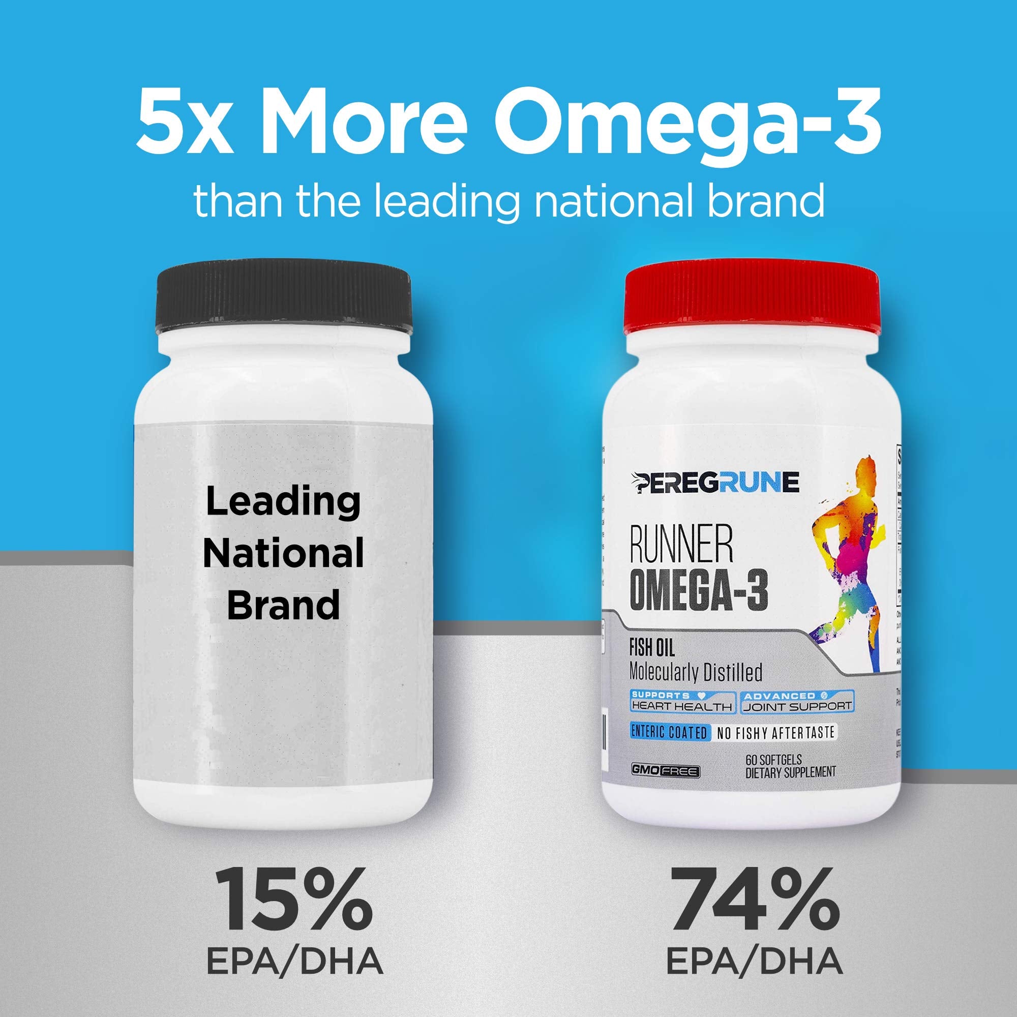 PEREGRUNE Runner Omega 3 Fish Oil – Triple Strength Nutritional Sport Supplement - Helps Support Heart & Joint Health for Running with Omega- EPA & DHA - 1000 mg, 1 Month Capsules for Men and Women