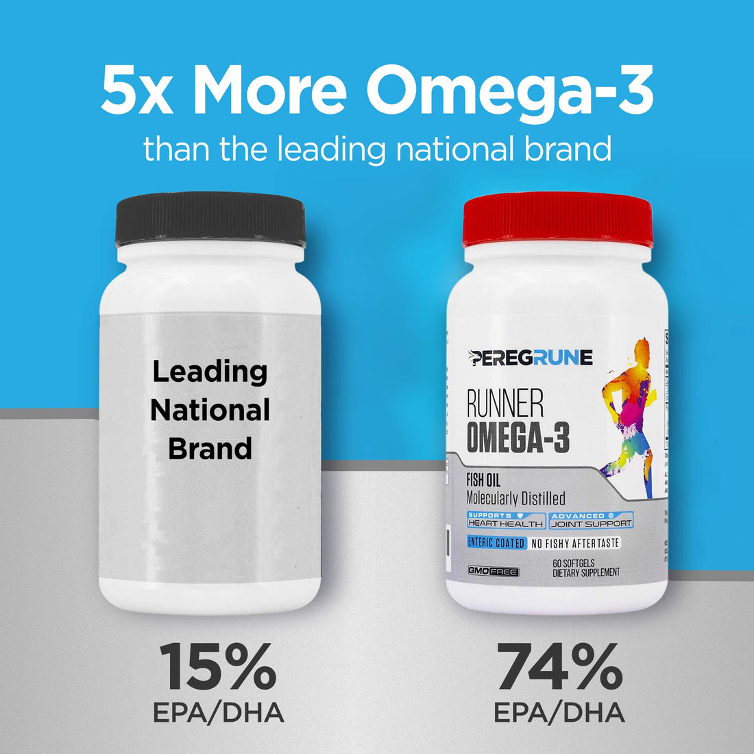 PEREGRUNE Runner Omega 3 Fish Oil – Triple Strength Nutritional Sport Supplement - Helps Support Heart & Joint Health for Running with Omega- EPA & DHA - 1000 mg, 1 Month Capsules for Men and Women