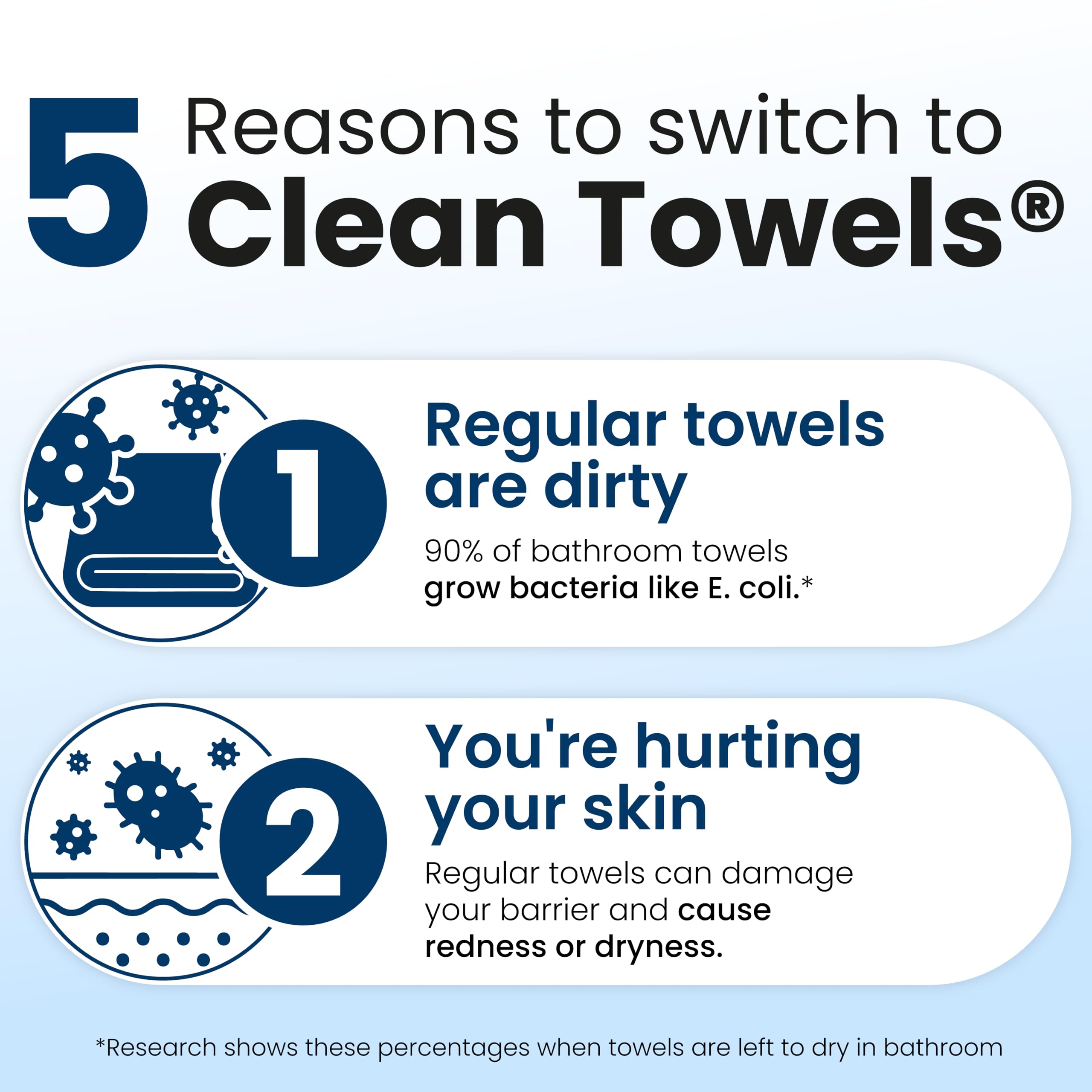 Clean Skin Club Clean Towels XL®, Travel Pack 100% USDA Biobased Disposable Face Towel, Eczema Association Accepted,Dry Wipes, TSA-Approved Travel Essential,10 ct per pack, 1 Pack, 10 Ct Total