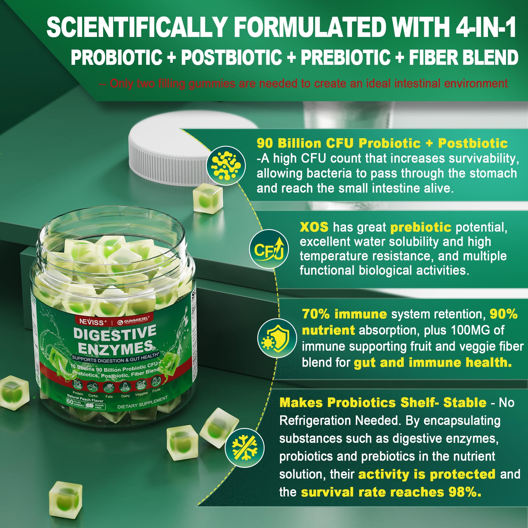 Neviss Digestive Enzymes Gummies Plus 90 Billion CFU Probiotics & Prebiotics & Postbiotic and Fiber for Women and Men, Daily Multi-Enzymes for Digestive Health, Regularity Gut, Immune,Sugar Free 60Cts