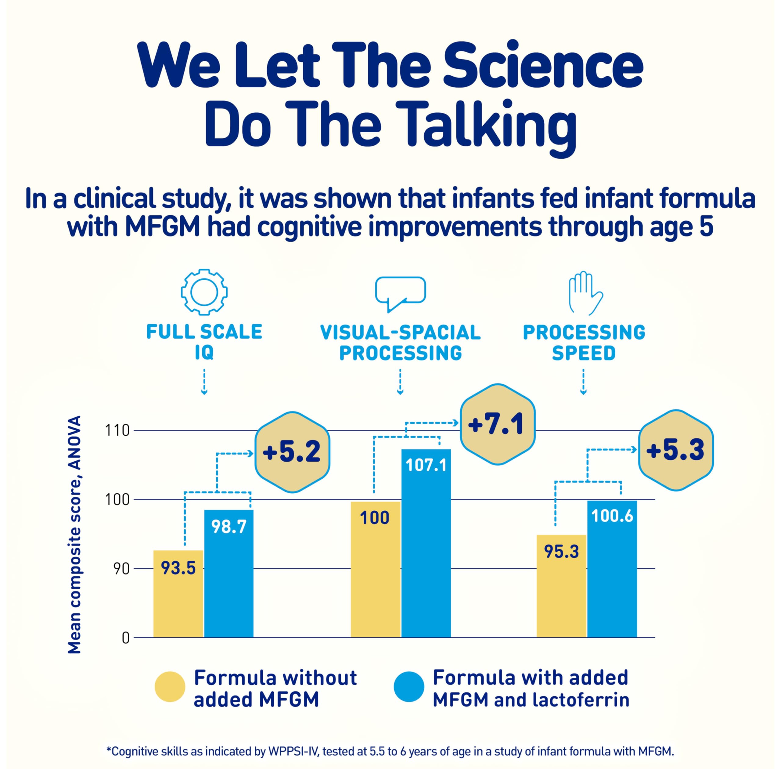 Enfamil NeuroPro Baby Formula, Infant Formula Nutrition, Triple Prebiotic Immune Blend, 2'FL HMO, & Expert-Recommended Omega-3 DHA, Perfect Choice for Baby Milk, Non-GMO, Powder Tub, 20.7 Oz