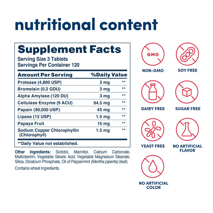 American Health Super Papaya Enzyme Plus - 360 Chewable Tablets - The After-Meal Supplement - Non-GMO - 120 Servings