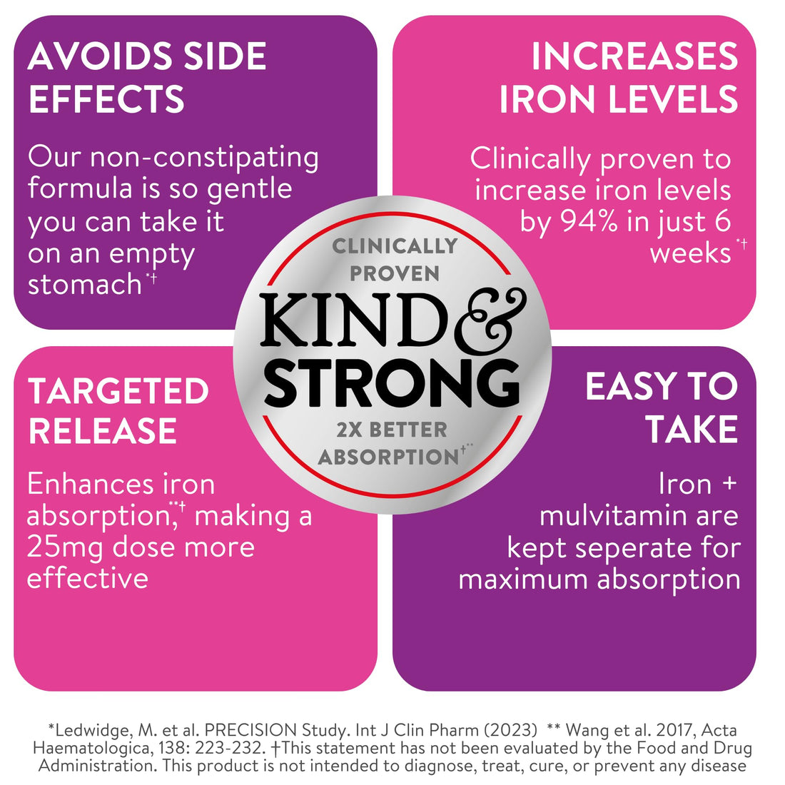 Active Iron Supplement for Women, Non-Constipating, 30 Active Iron Ferrous Sulphate Capsules with 30 Women's Multivitamin Tablets, Clinically Proven to Increase Iron & Energy Levels