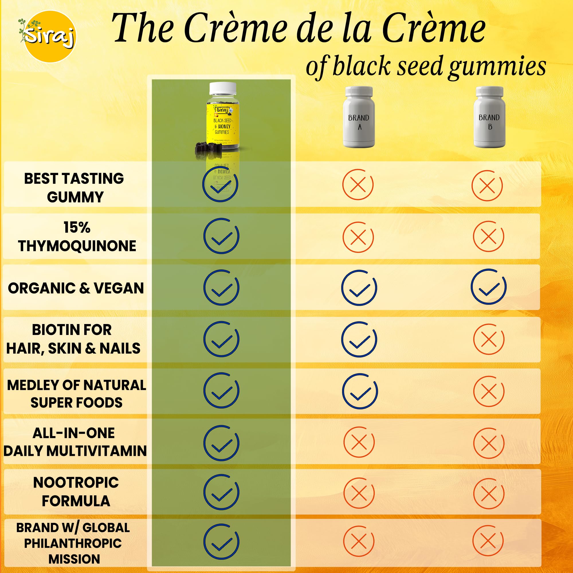 Siraj Organic Black Seed Oil Gummies w/Honey &15% Thymoquinone | Multivitamin for Immune Support, Stress Relief Gummy Vitamins | Turmeric, Apple Cider Vinegar, Multivitamin Gummies