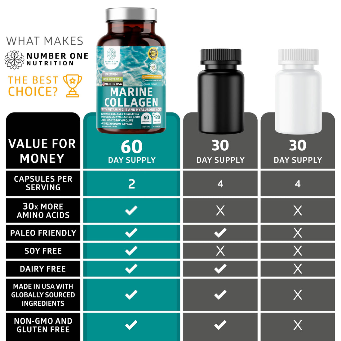 Premium Marine Collagen Dipeptides with Hyaluronic Acid, Vitamin C, Theaflavin and Copper, Collagen Supplement for Women and Men for Radiant Skin, Hair & Nails, Gluten Free and Non-GMO, 120 Veg Caps