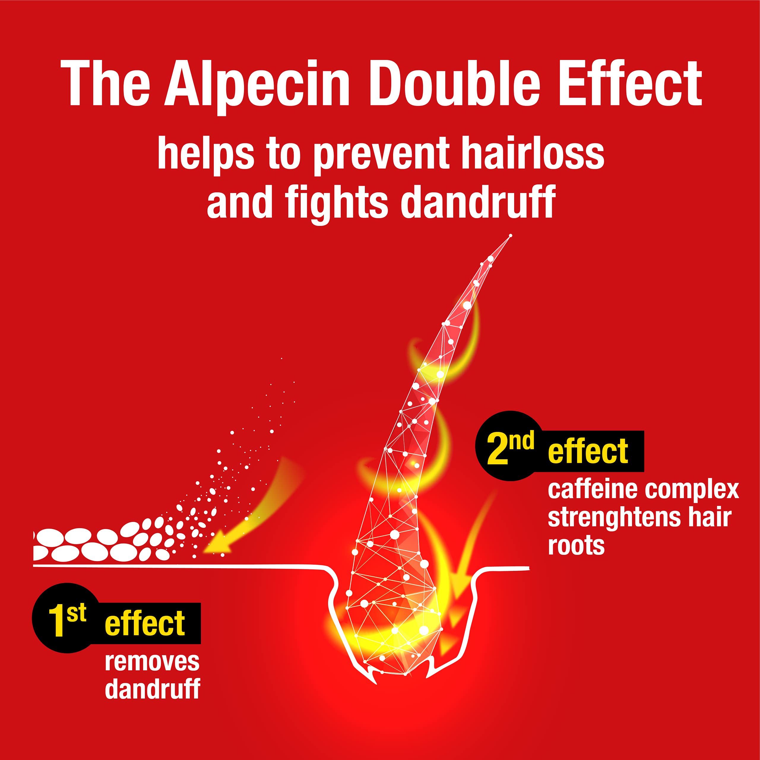 Alpecin Double Effect Shampoo (200ml)