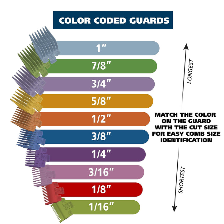 Wahl Home Haircutting Corded Clipper Kit with Adjustable Taper Lever, and 10 Color Coded Guards for Easy Clipping & Trimming - Model 79722