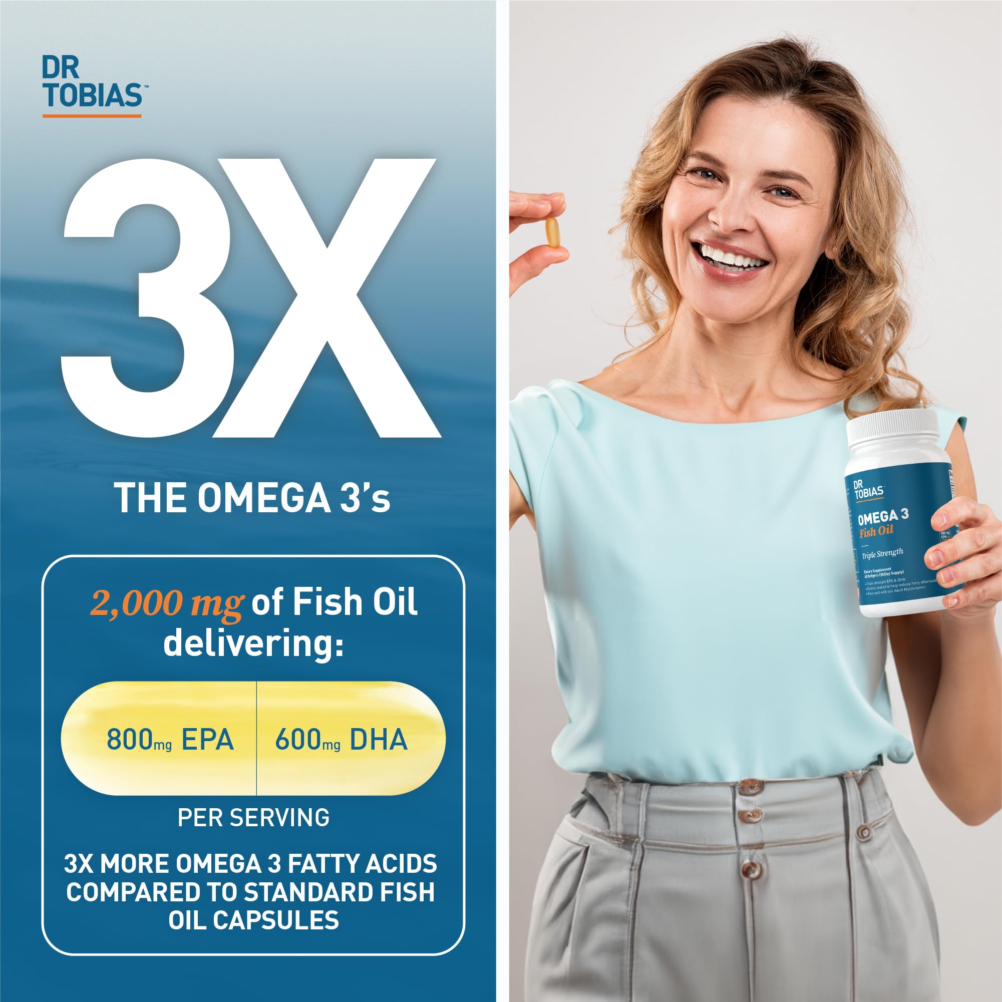 Dr. Tobias Omega 3 Fish Oil, 2000mg Triple Strength with 800mg EPA 600mg DHA Per Serving, Fish Oil Omega 3 Supplements for Heart, Brain & Immune Support, 60 Softgels, 30 Servings