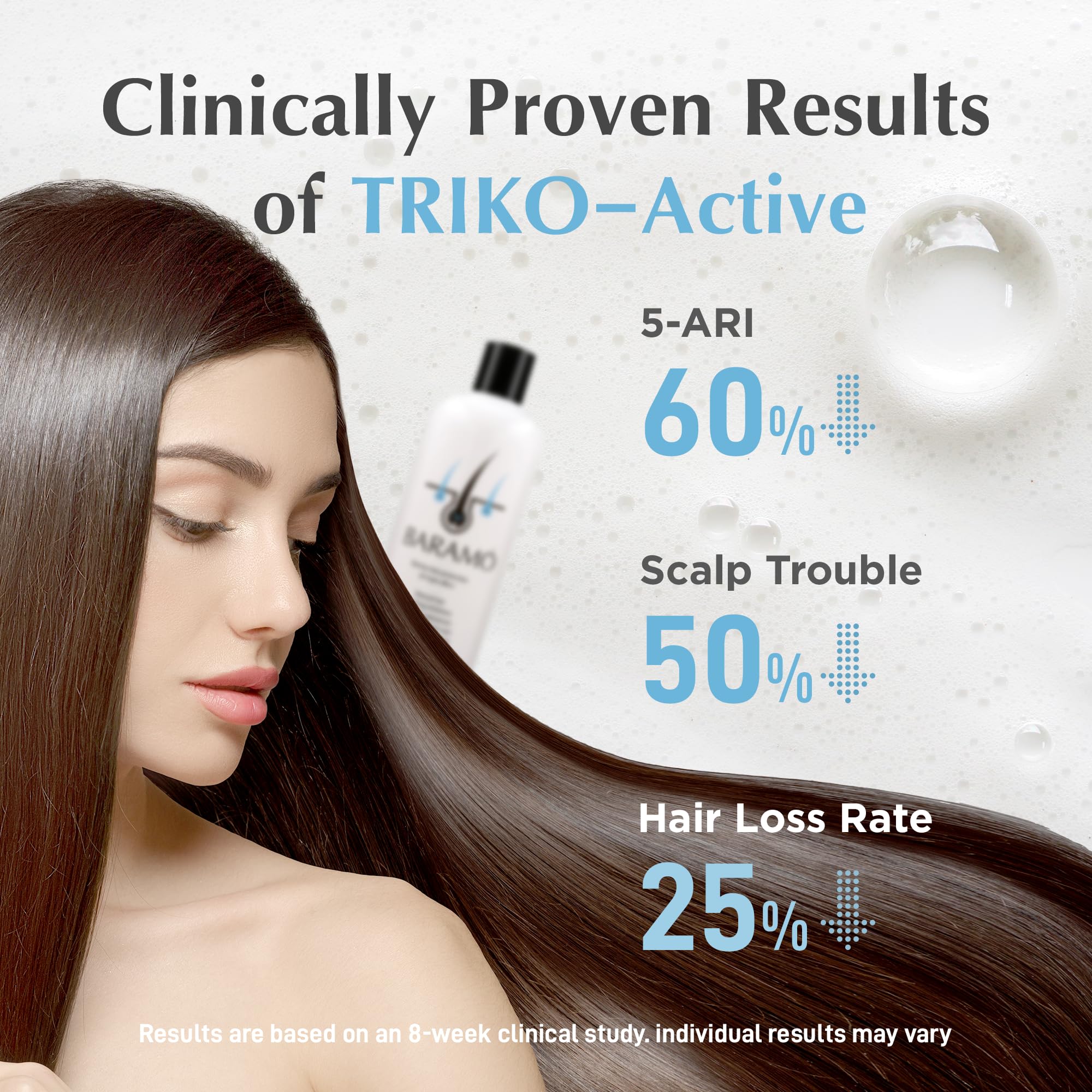 BARAMO Hair Boosting Mild Shampoo for Anti Hair Thinning & Hair Loss 16 fl oz, Active Ingredients DHT Blocker Shampoo for Women & Men, Scalp Care & Hair Regrowth Shampoo - Sulfate & Pareben Free