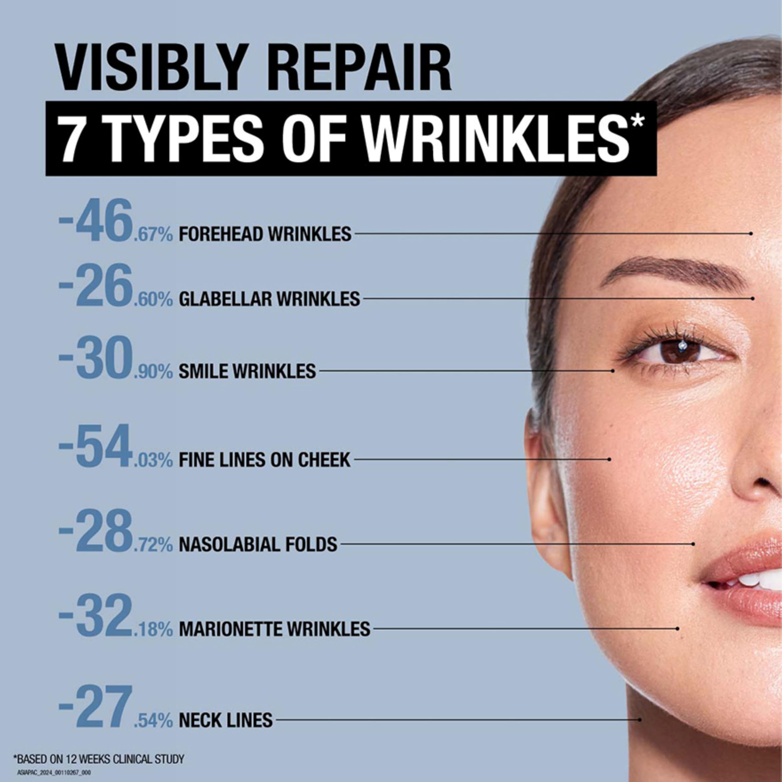 Neutrogena Retinol Face Moisturizer, Rapid Wrinkle Repair, Daily Anti-Aging Face Cream with Retinol & Hyaluronic Acid to Fight Fine Lines, Wrinkles, & Dark Spots, 1.7 oz