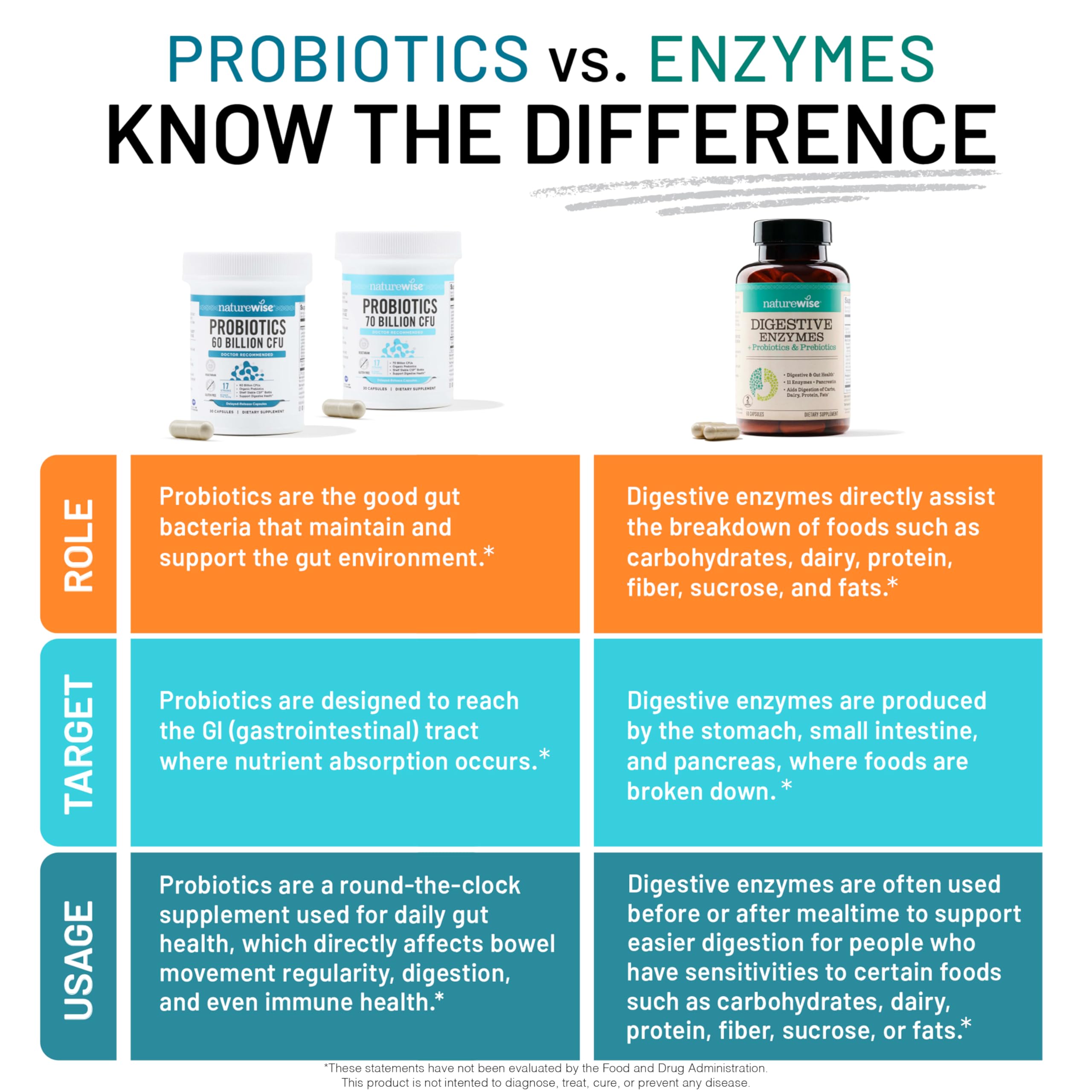 NatureWise Probiotics 60 Billion CFU - 17 Strains + Organic Prebiotics - Immune, Digestive & Gut Health Support for Women & Men - Vegetarian, Gluten-Free, Non-GMO - 60 Capsules[2-Month Supply]