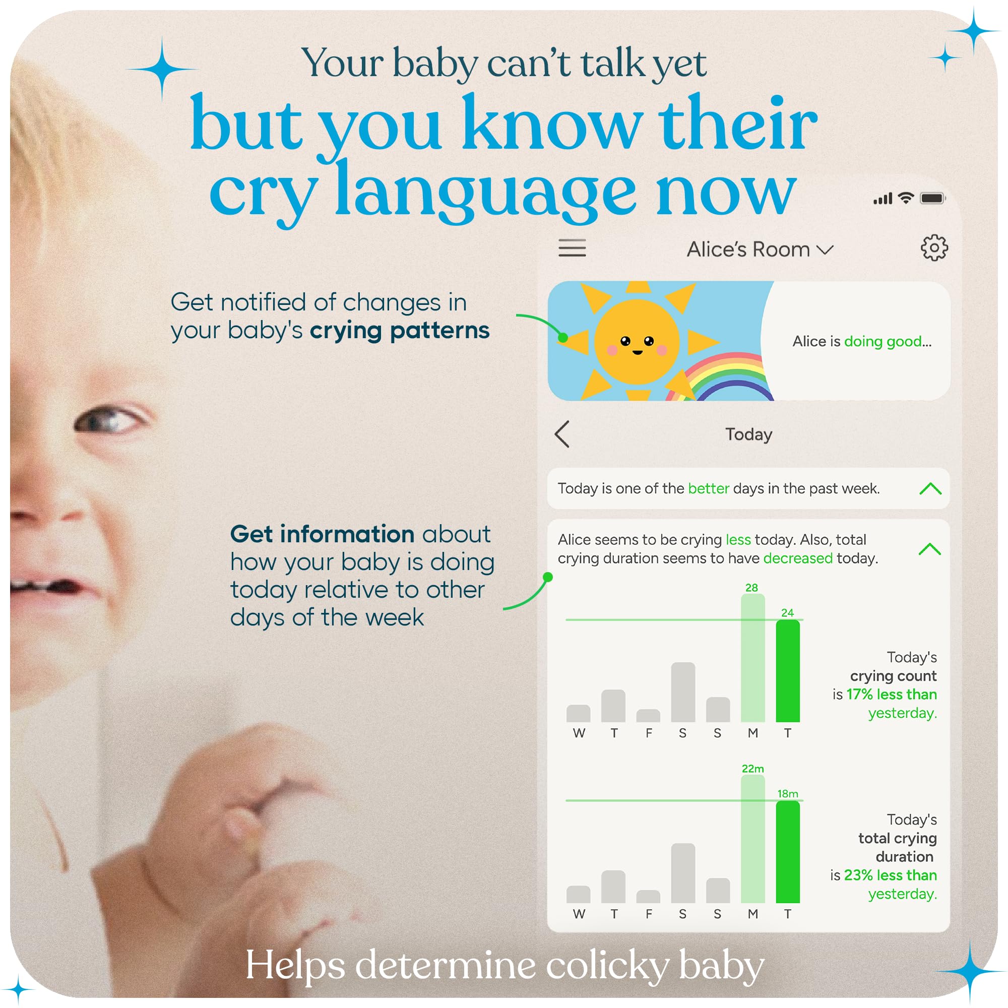 invidyo WiFi Baby Monitor with Camera and Audio: Sleep Tracking, Cry Alerts, Cough Detection | Wireless Pan & Tilt Smart Phone App 1080P Full HD Video