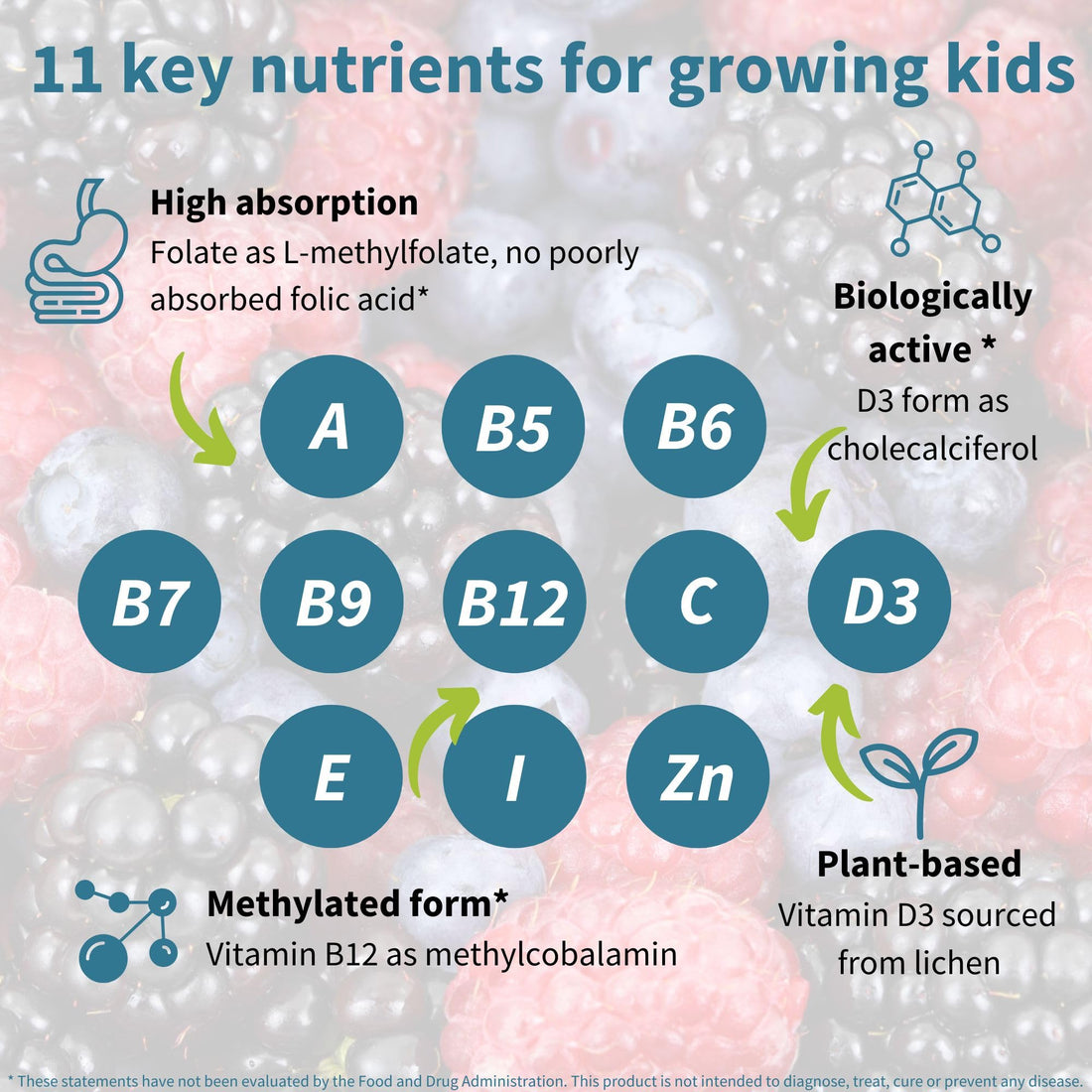 Igennus Methylated Kids Multivitamin Gummy, MTHFR Supplement with B-Vitamins & Vitamin D, No Artificial Sweeteners or Flavors, Sugar Free, Age 4+, 90 Berry Gummies, Non-GMO, Halal, Clean Label x6