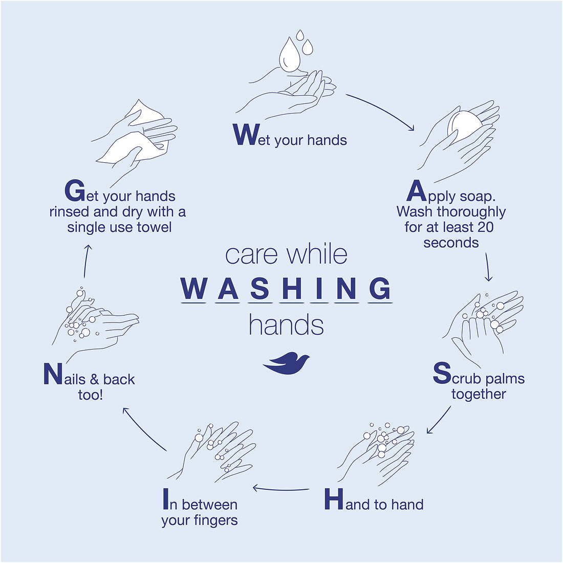 Dove go fresh Refreshing Body Wash Revitalizes and Refreshes Skin Cucumber and Green Tea Effectively Washes Away Bacteria While Nourishing Your Skin 12 oz