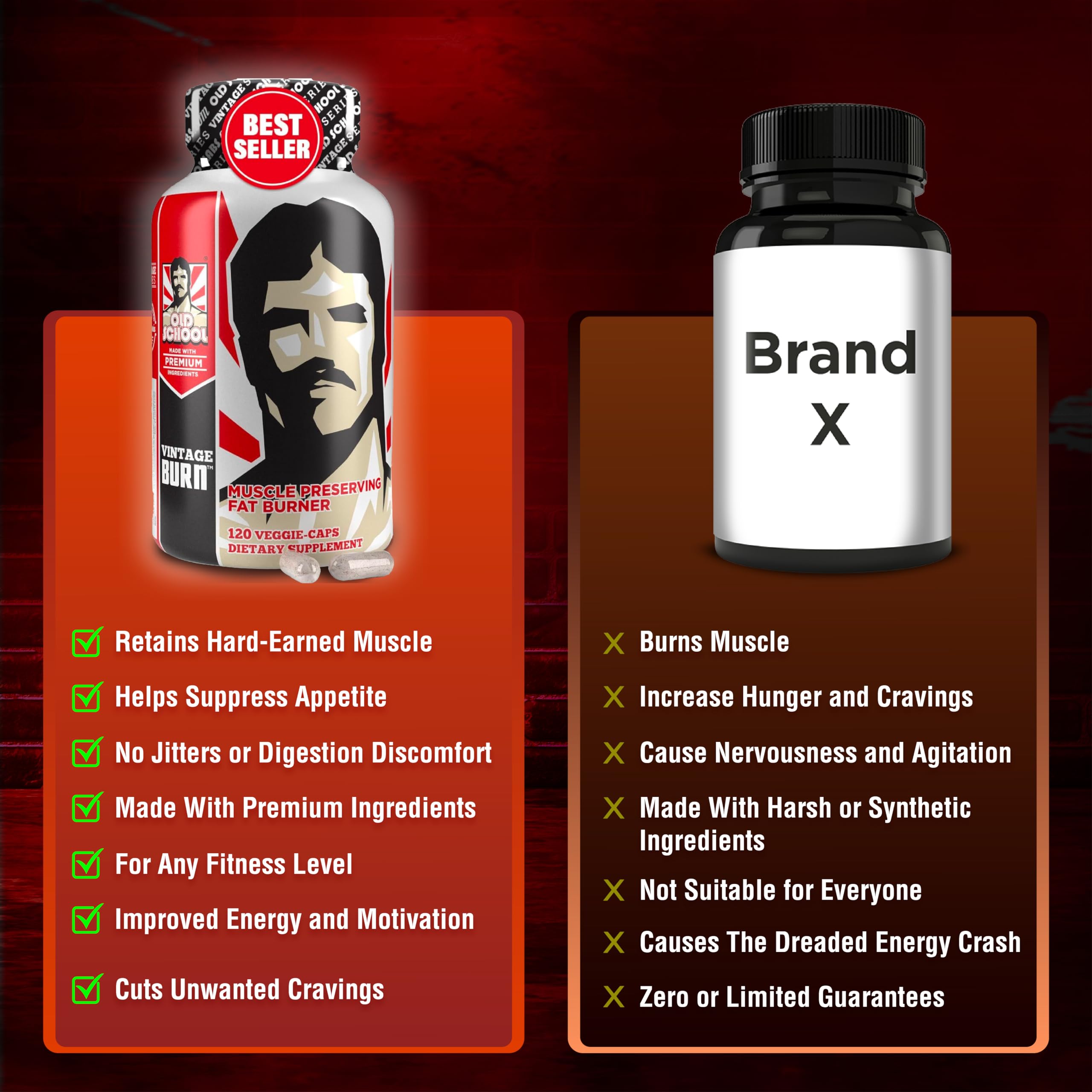 Premium Fat Burner | The First Weight Loss Pills to Preserve Lean Muscle & Burn Stubborn Fat | Appetite Suppressant for Weight Loss Formulated to Keep Muscle & Increase Energy|USA Made|120 Diet Pills