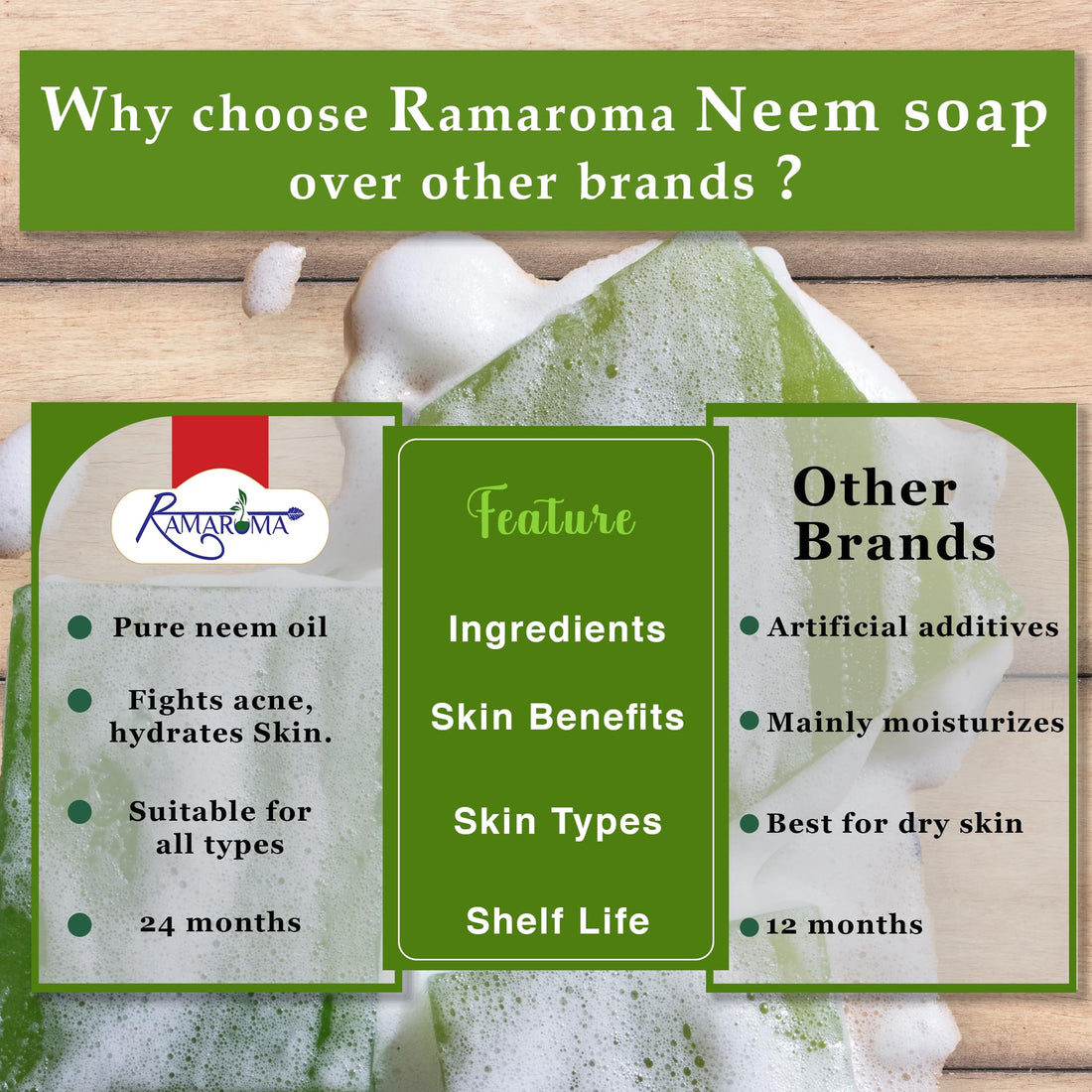 Ramaroma Purifying Neem Cleansing Bar for Clean and Healthy Looking Skin (Pack of 1).