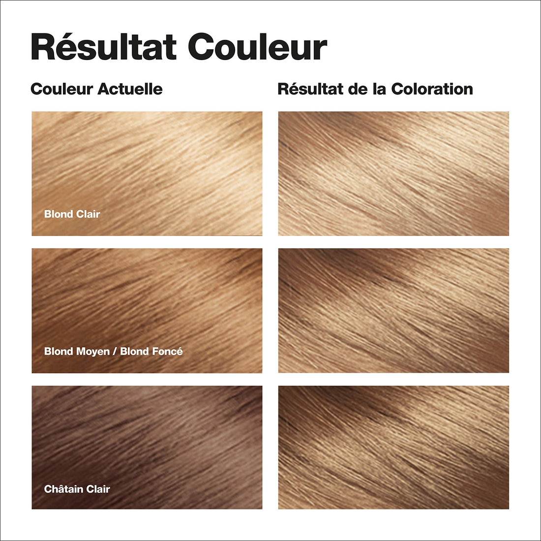 Revlon Total Color Permanent Hair Color, Clean and Vegan, 100% Gray Coverage Hair Dye, 70 Dark Natural Blonde, 3.5 oz