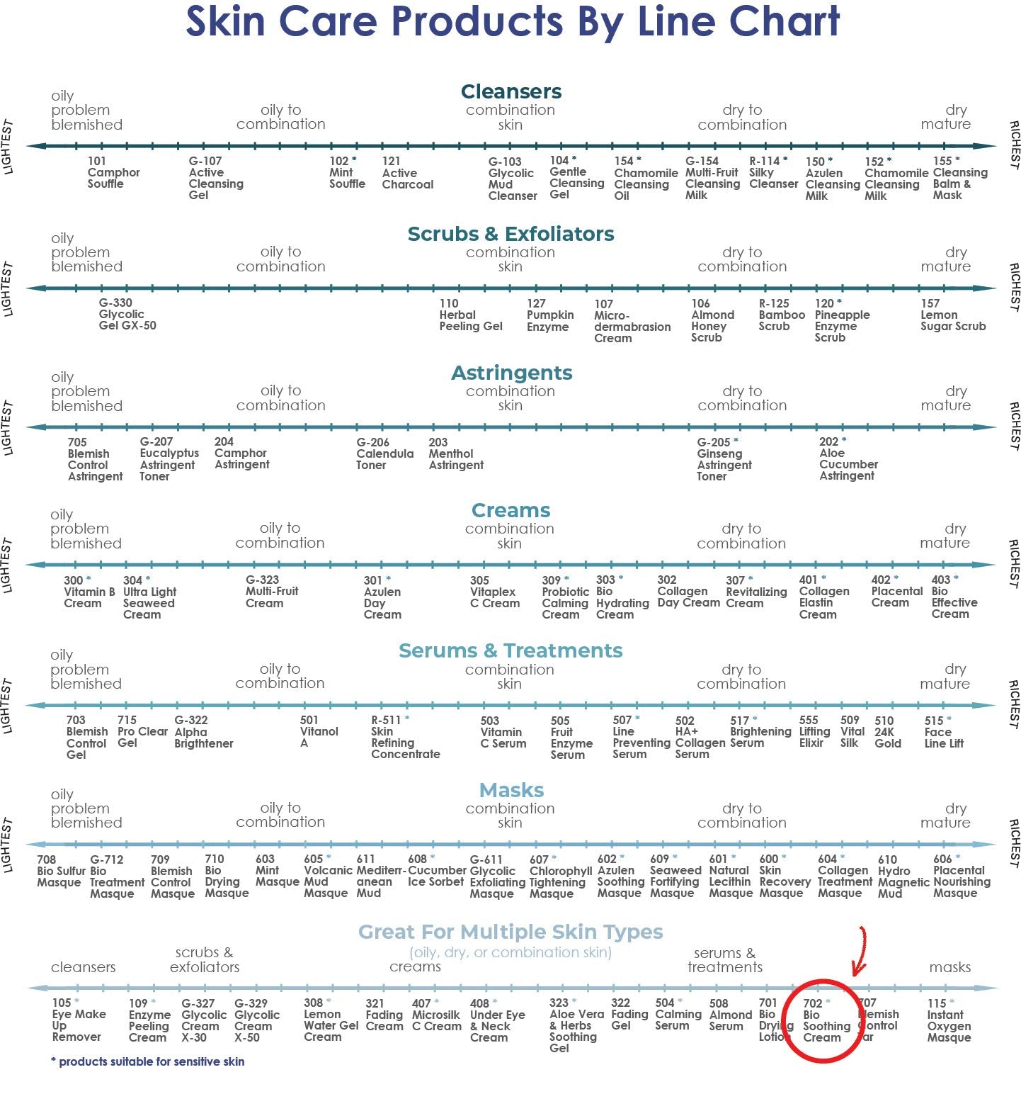 Bio-Soothing Cream (Green) (702) | RAYA