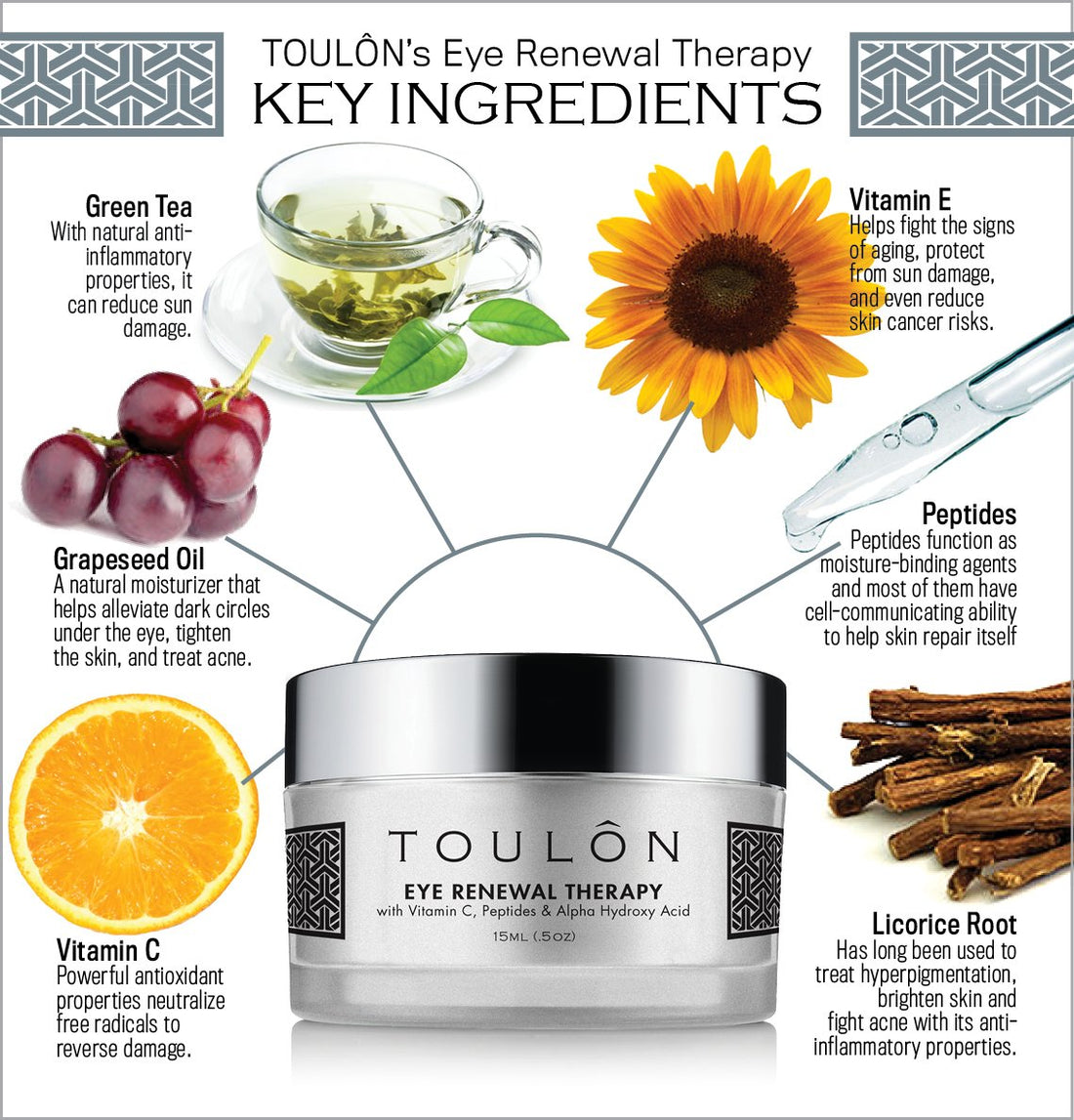 Eye Cream for Dark Circles and Puffiness. Reduces Lines and Wrinkles with Vitamin C, Peptides & Alpha Hydroxy Acid. Minimizes Crows Feet, Puffy Eyes and Bags