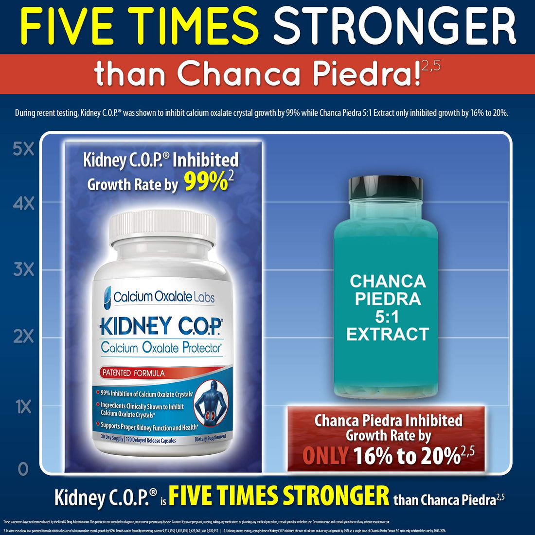 Kidney COP Calcium Oxalate Protector 120 Capsules, Patented Kidney Support for Calcium Oxalate Crystals, Stop Recurrence