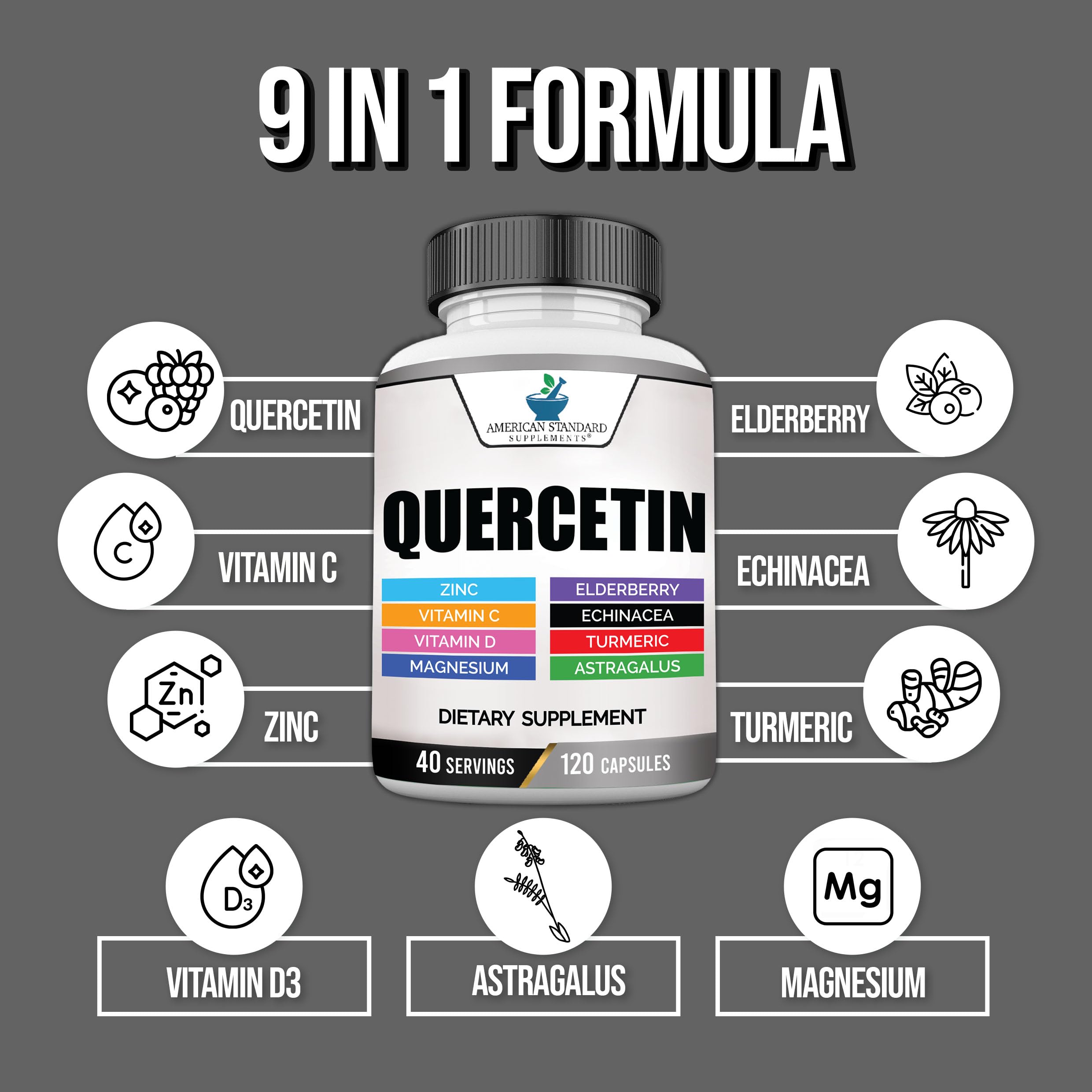 American Standard Supplements Quercetin 1000mg Per Serving with Zinc, Vitamin C, Vitamin D3, Magnesium, Elderberry, Echinacea, Turmeric, Astragalus - Gluten Free, Non-GMO, 120 Capsules, 40 Servings