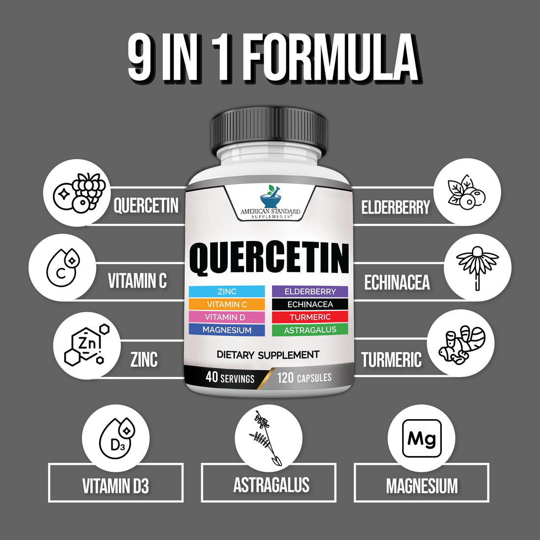 American Standard Supplements Quercetin 1000mg Per Serving with Zinc, Vitamin C, Vitamin D3, Magnesium, Elderberry, Echinacea, Turmeric, Astragalus - Gluten Free, Non-GMO, 120 Capsules, 40 Servings