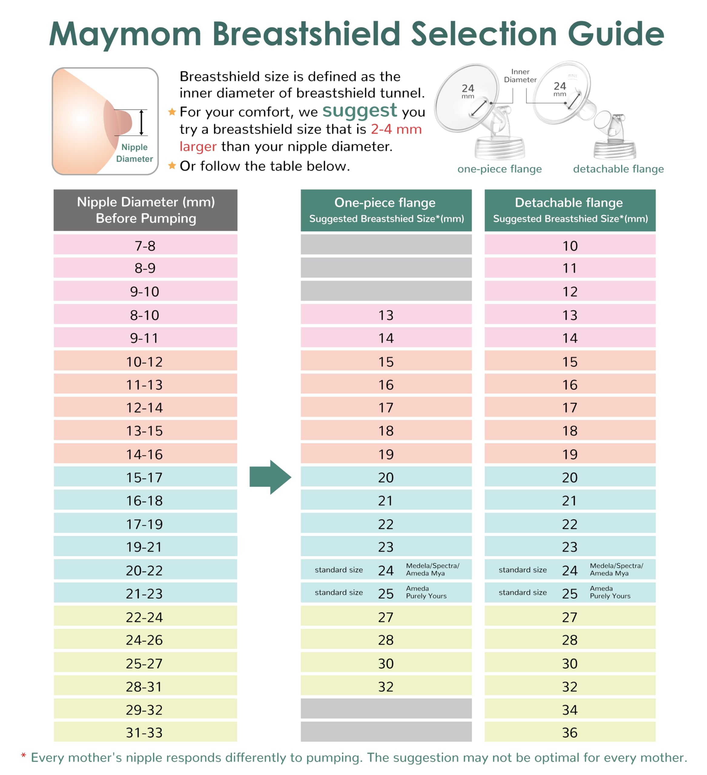 Maymom Pump Part Compatible with Spectra S1,S2 Spectra 9 Plus Breastpump; Incl Wide Mouth Flange (One flange-21mm Flange) Not Original Spectra Flange; Not Spectra Baby USA Parts