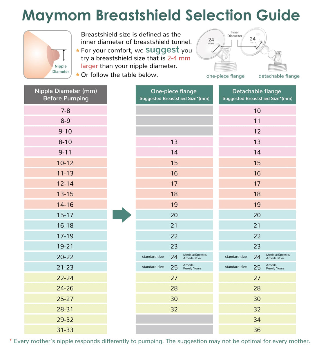 Maymom Pump Part Compatible with Spectra S1,S2 Spectra 9 Plus Breastpump; Incl Wide Mouth Flange (One flange-21mm Flange) Not Original Spectra Flange; Not Spectra Baby USA Parts