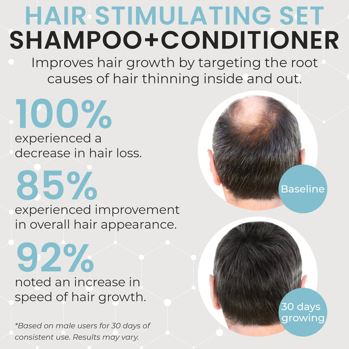 Hair Growth Shampoo & Conditioner Set for Men | Effective Hair Regrowth Treatment | Strengthening, Thickening & Soothing Formula for Healthy, Vibrant Hair | 10.14 fl.oz (Pack of 2)