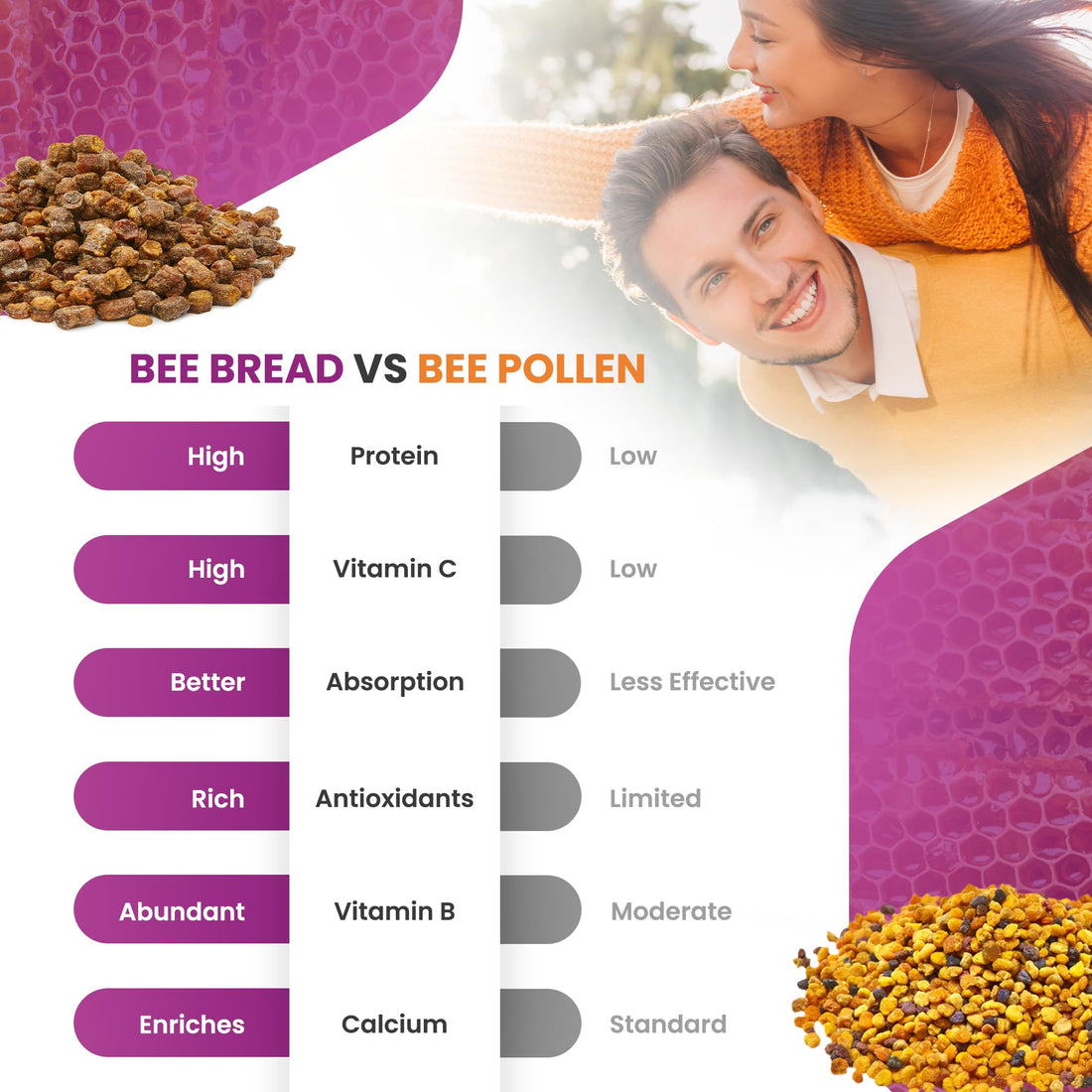 HONEYBEEZONE Bee Bread Capsules – Nutrient-Rich Superfood for Energy Boost, Immune Support Supplement | Non-GMO, Gluten-Free, 60 Easy-to-Swallow Veggie Capsules