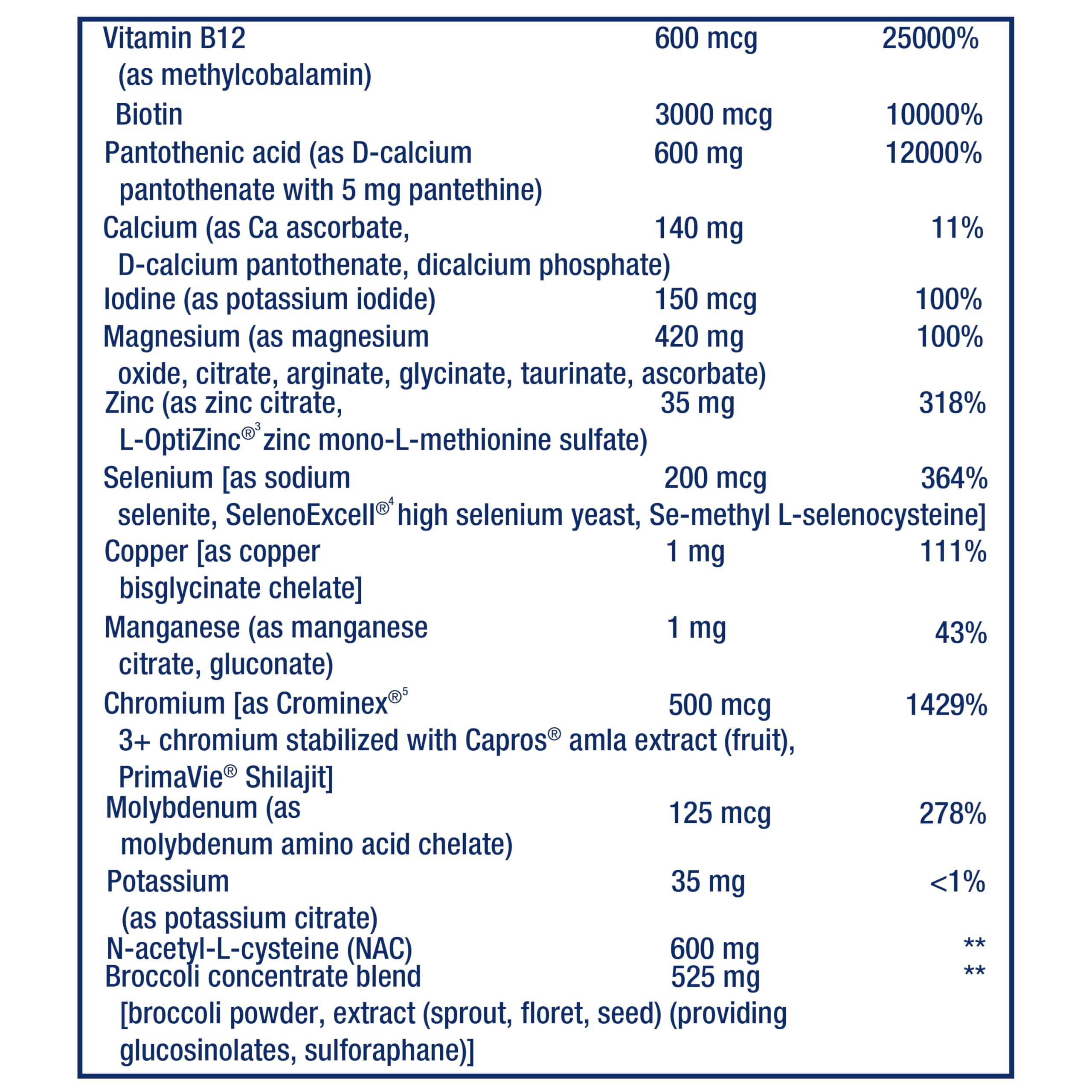 Life Extension Mix™ Powder, high Potency, Advanced Vitamin, Mineral, Fruit & Vegetable Formula, Vitamin B, C, D, E, Magnesium, for Whole-Body Health, Healthy Aging, Gluten-Free, 12.70 oz