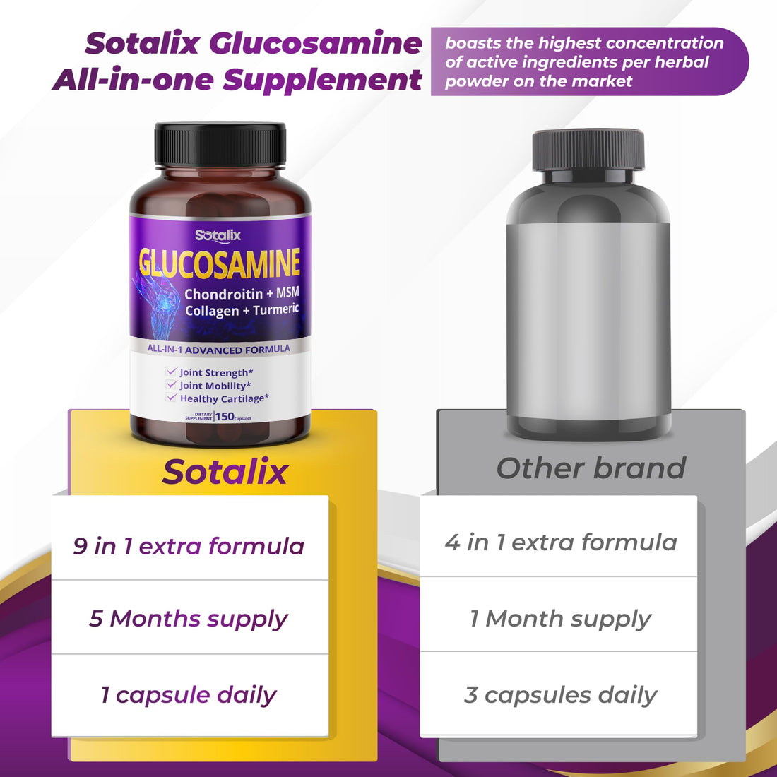 Glucosamine 9,550mg with Chondroitin MSM Collagen Turmeric for Joint Strength & Joint Mobility * USA Made & Tested (150-day Supply (Pack of 1))