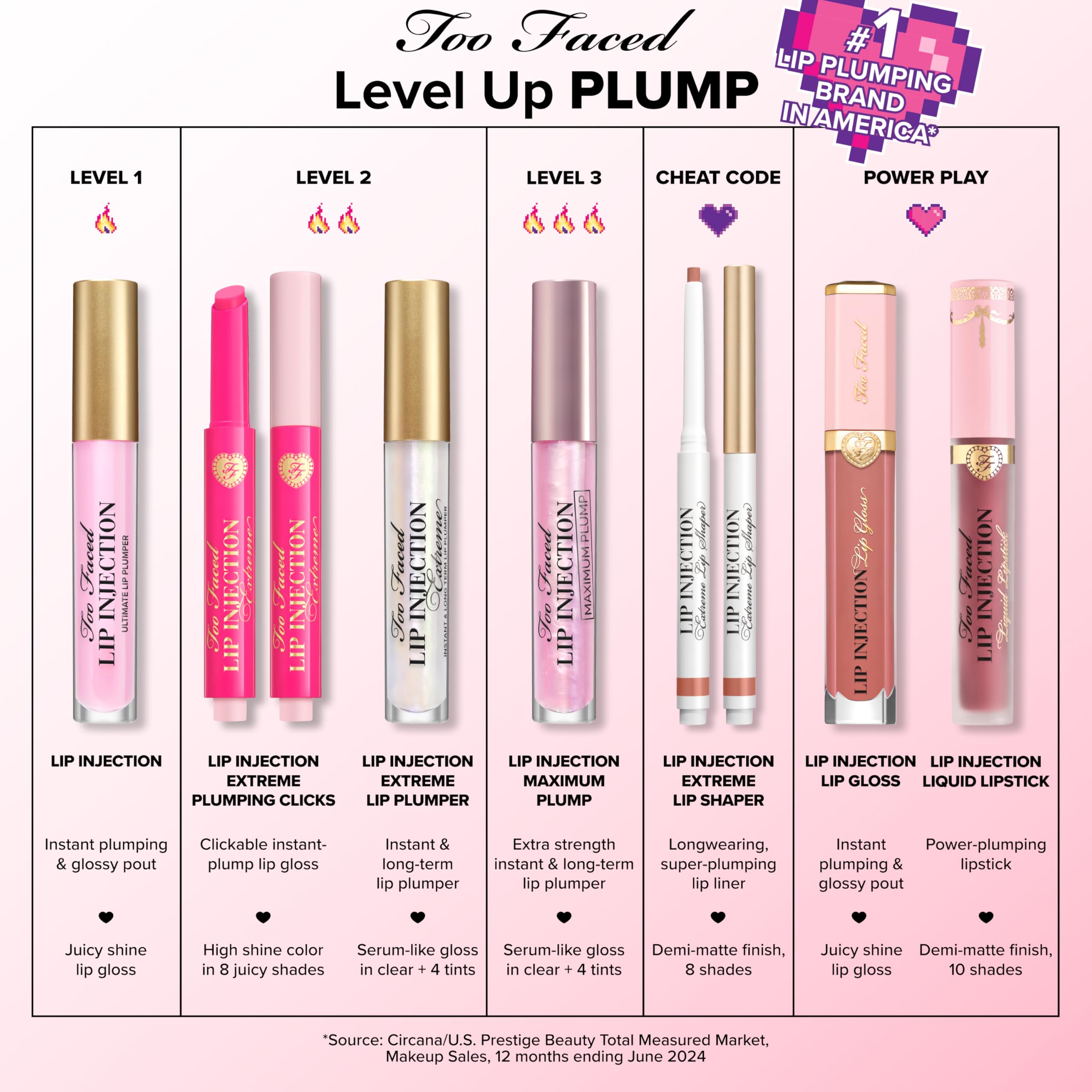 Too Faced Lip Injection Power Plumping Cream Longwear Liquid Lipstick | Hydrating, Matte + Long Lasting, 0.1 Fl Oz, Filler Up