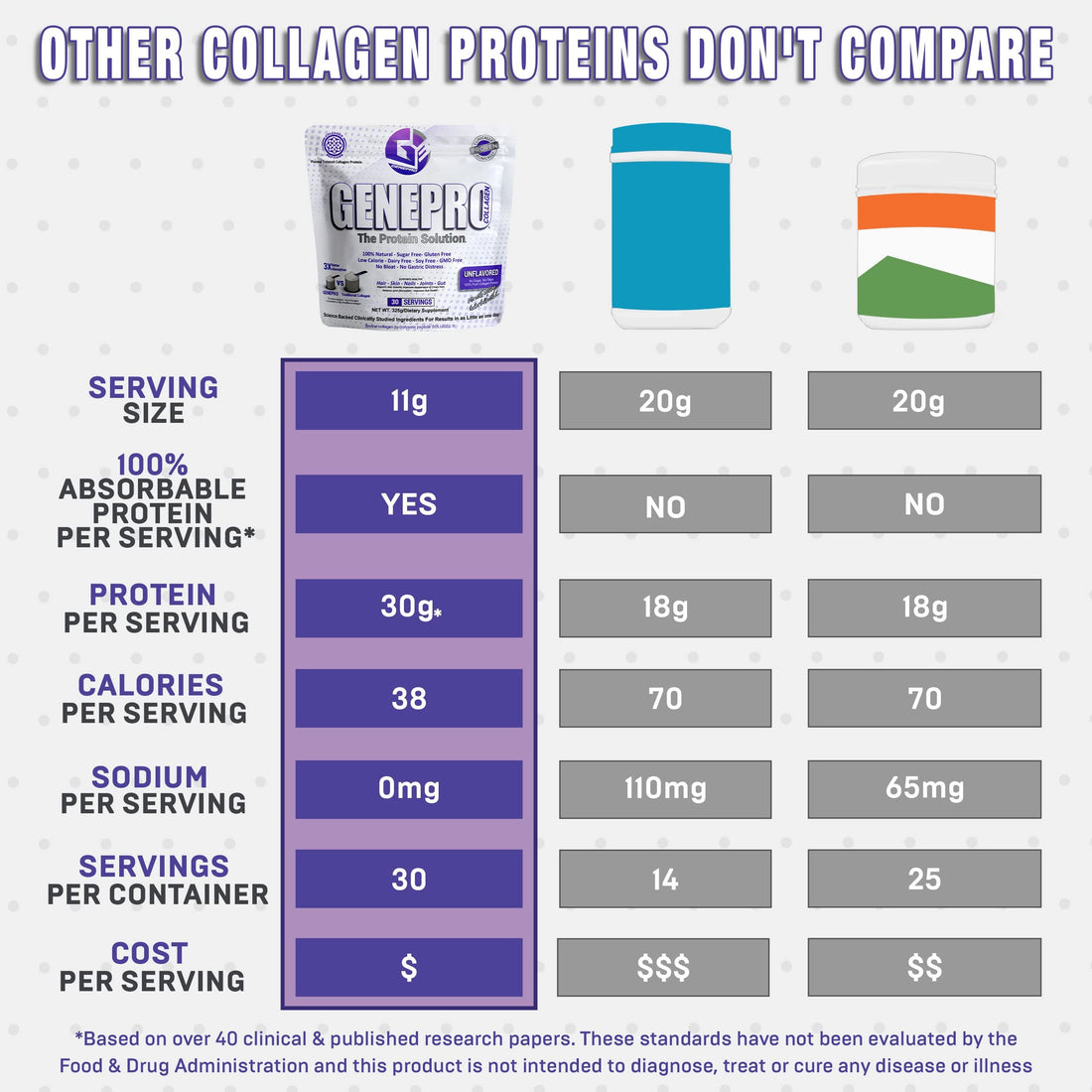 GENEPRO GEN. 3 Musclegen Research Unflavored Protein Powder with Collagen Peptides - Lactose-Free, Gluten-Free Protein Supplement Shake for Hair, Skin and Nails (30 Servings)