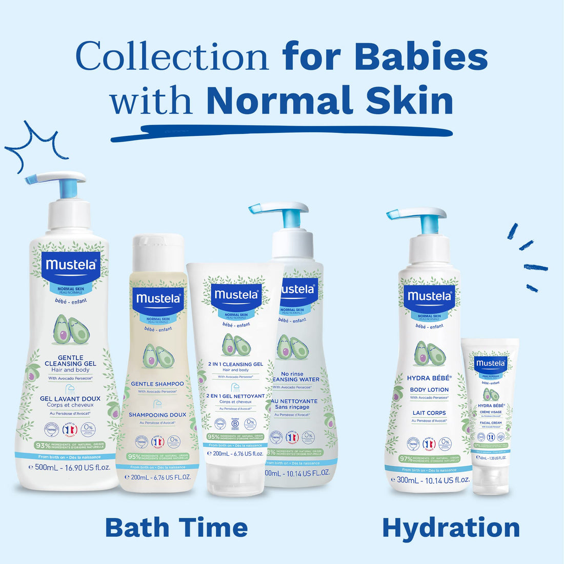 Mustela Hydra Bebe Body Lotion - Daily Moisturizing Baby Lotion with Natural Avocado, Jojoba & Sunflower Oil â€“ 10.14 fl. oz. â€“ 2-Pack