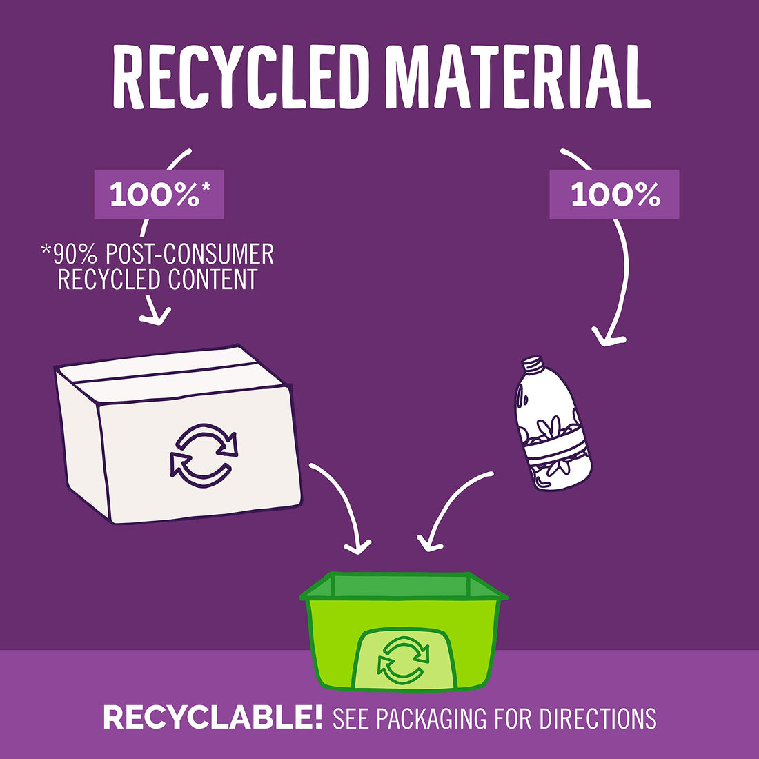 Seventh Generation Hand Wash, Lavender Flower & Mint, 12 Fl Oz, (Pack of 8)