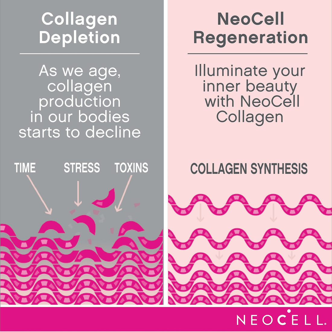 NeoCell Super Collagen Plus Vitamin C, Skin, Hair and Nails Supplement, Includes Antioxidants, Tablet, 360 Count, 1 Bottle