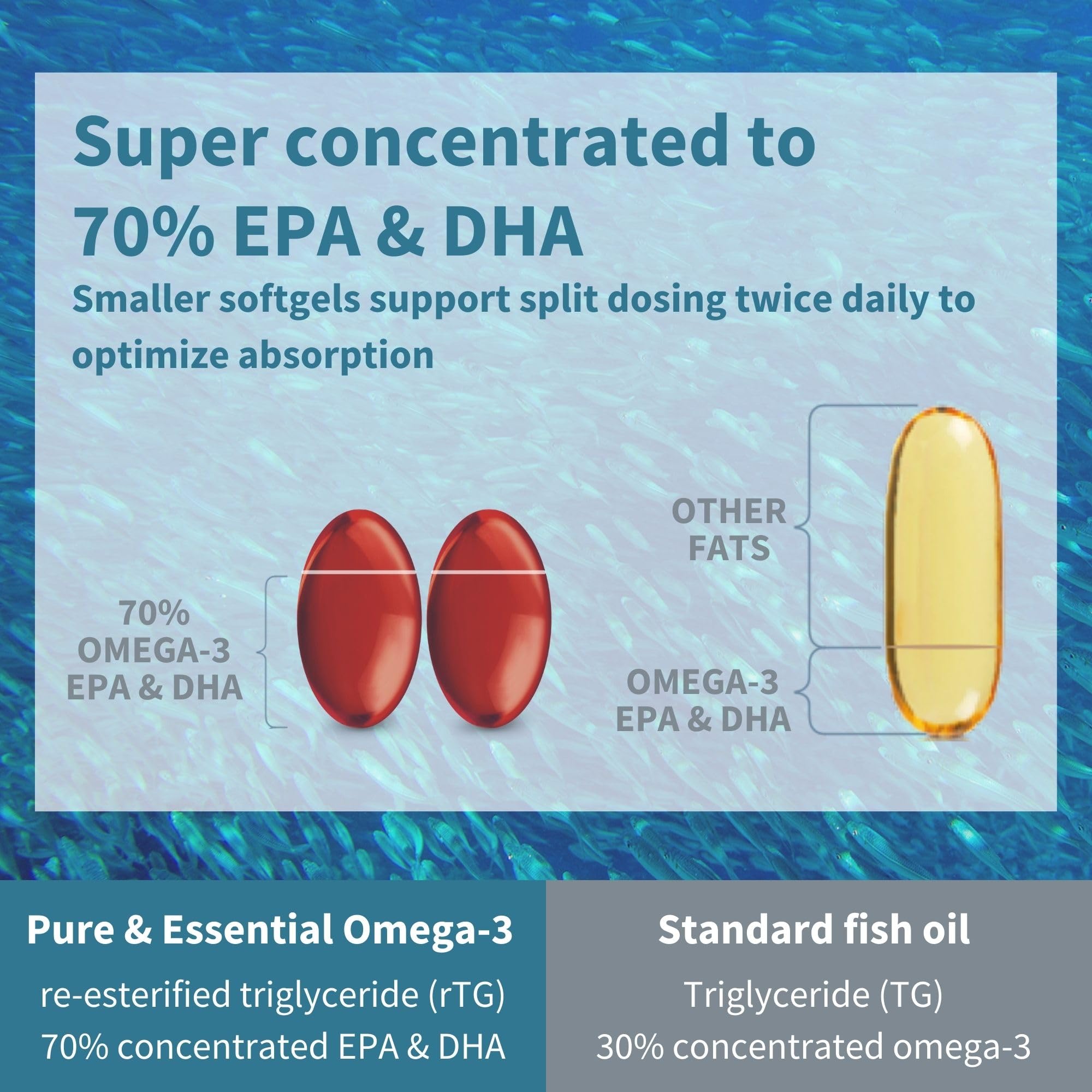 Igennus Advanced Triglyceride Omega 3 Wild Fish Oil rTG EPA DHA 1000mg, Ultra Pure Non-GMO Fatty Acids with Astaxanthin, Free from Environmental Toxins, 180 Softgels