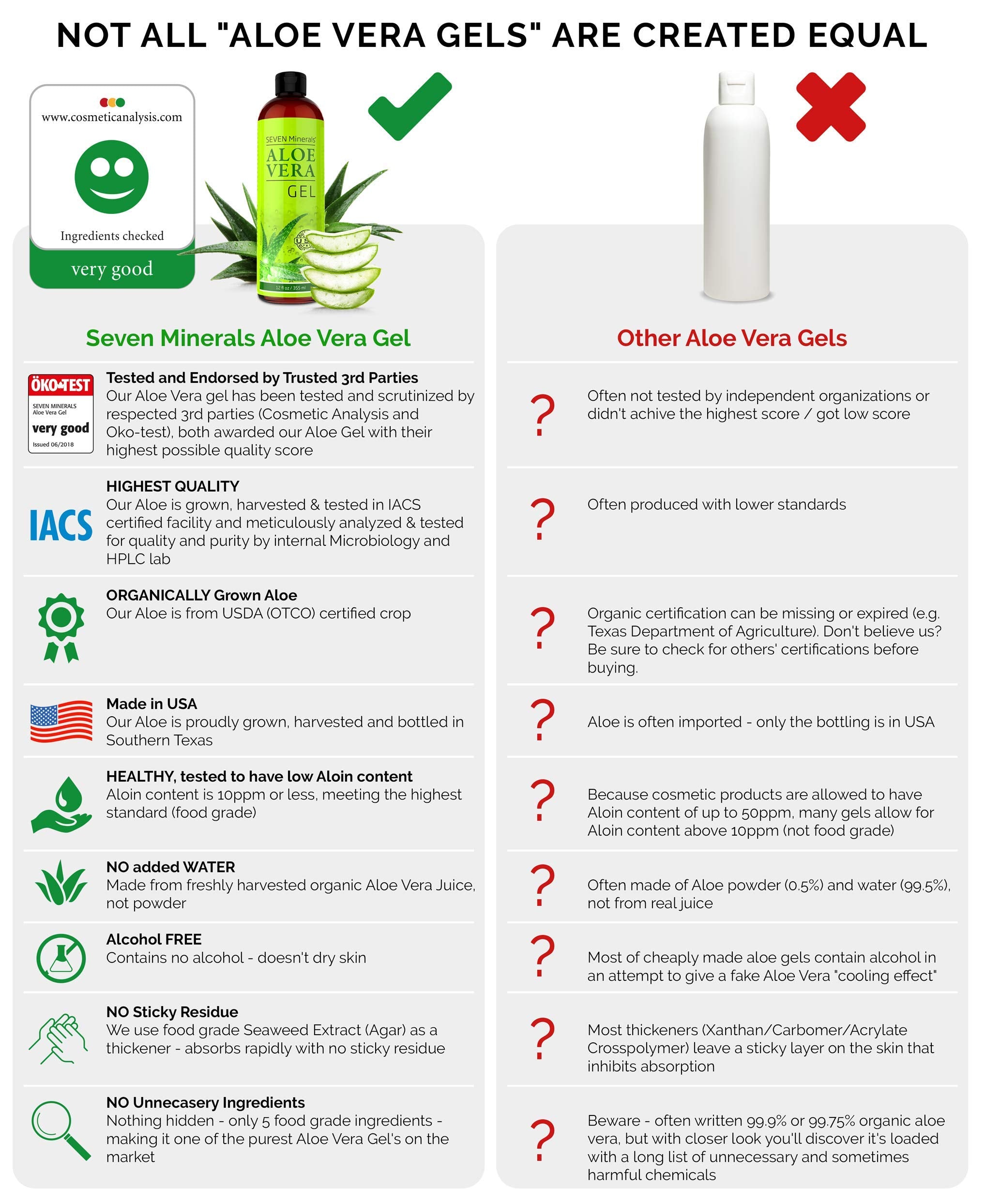 Aloe Vera Gel - 99% Organic, Big 12 oz - NO XANTHAN, so it Absorbs Rapidly with No Sticky Residue - made from REAL JUICE, NOT POWDER