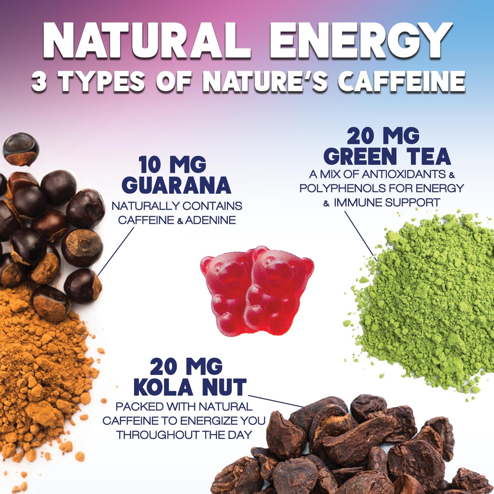 Energy Gummies Vitamin B12, Green Tea Natural Caffeine Support, Extra Strength 1000 mcg Daily Energy Vitamins, Delicious Berry Flavor Gluten Free Chewable Supplement for Cycling & Running - 60 Chews