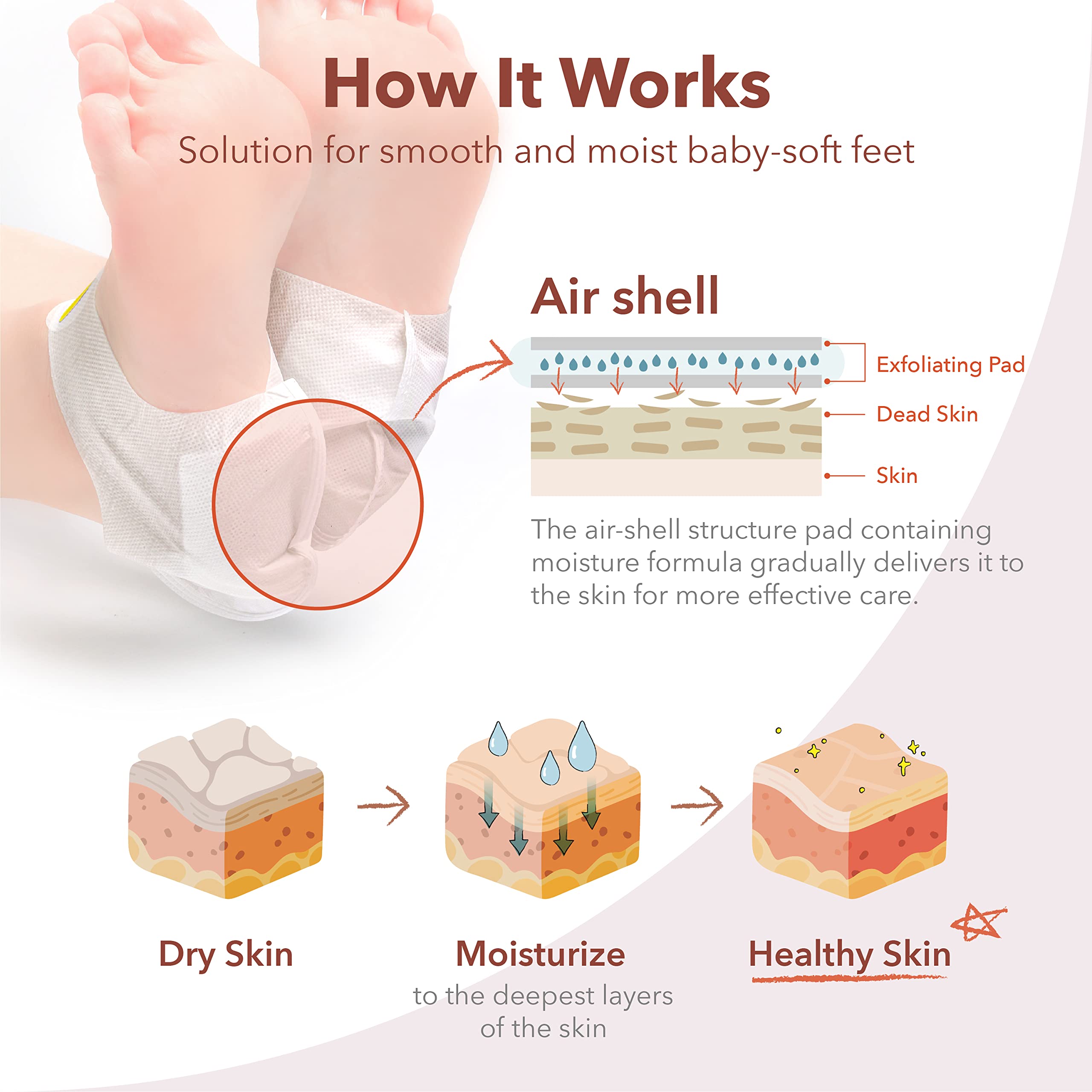 PUREDERM Instant Softening Heel Mask 0.63oz/ Korean beauty/Moisture foot mask, Foot mask, Foot care, Heel mask, Foot spa, Self foot care, Heel patch