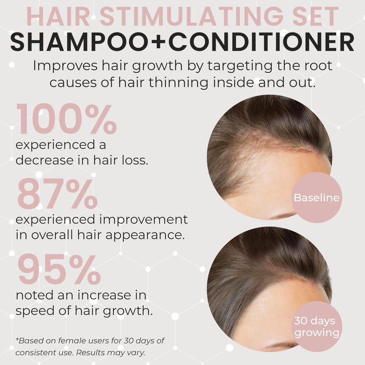 Hair Growth Shampoo and Conditioner Set for Women | Effective Hair Regrowth Treatment | Strengthening, Thickening & Soothing Formula for Healthy, Vibrant Hair | Salon Size (Pack of 2)