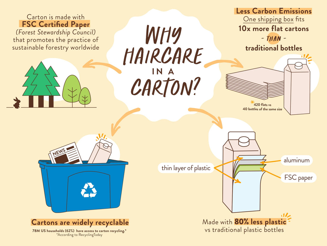 Babo Botanicals Defining Baobab & Rosehip Shampoo – For extra dry, curly hair – Smooth & Define – Passion Fruit Ferment for scalp – Water-Resistant Carton w. 80% Less Plastic – Vegan