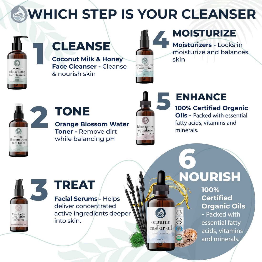 Foxbrim Organic Castor Oil - 4oz - 100% Pure - Hexane Free - Incredible Benefits For Hair, Skin, Eyelashes, Eyebrows& Nails